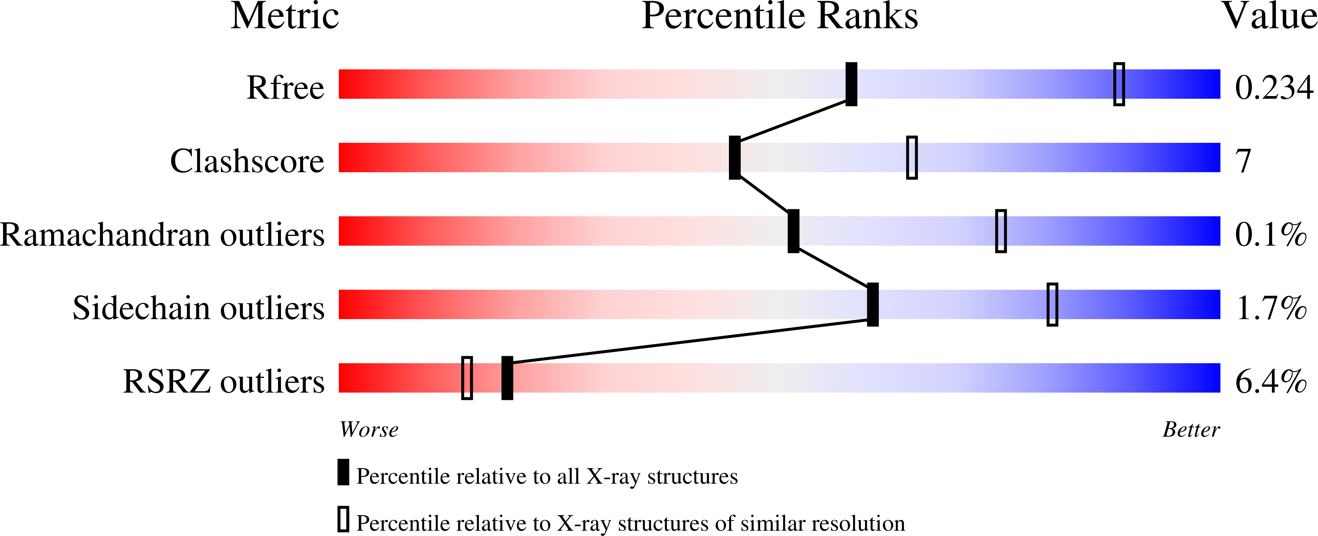 8C3M validation report