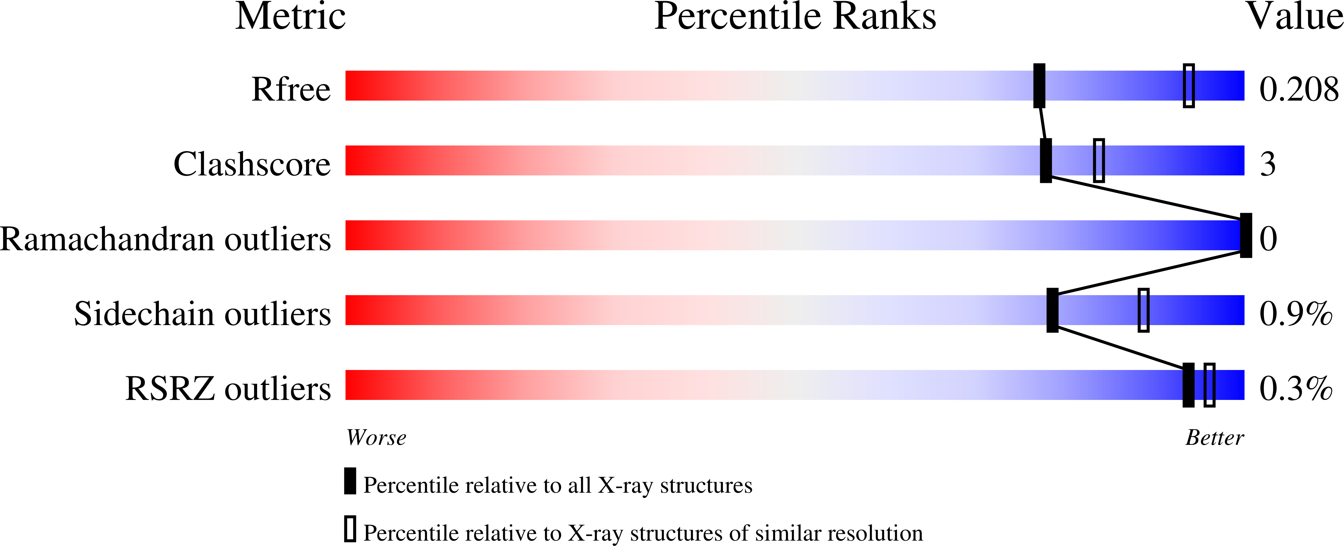8C3Q validation report