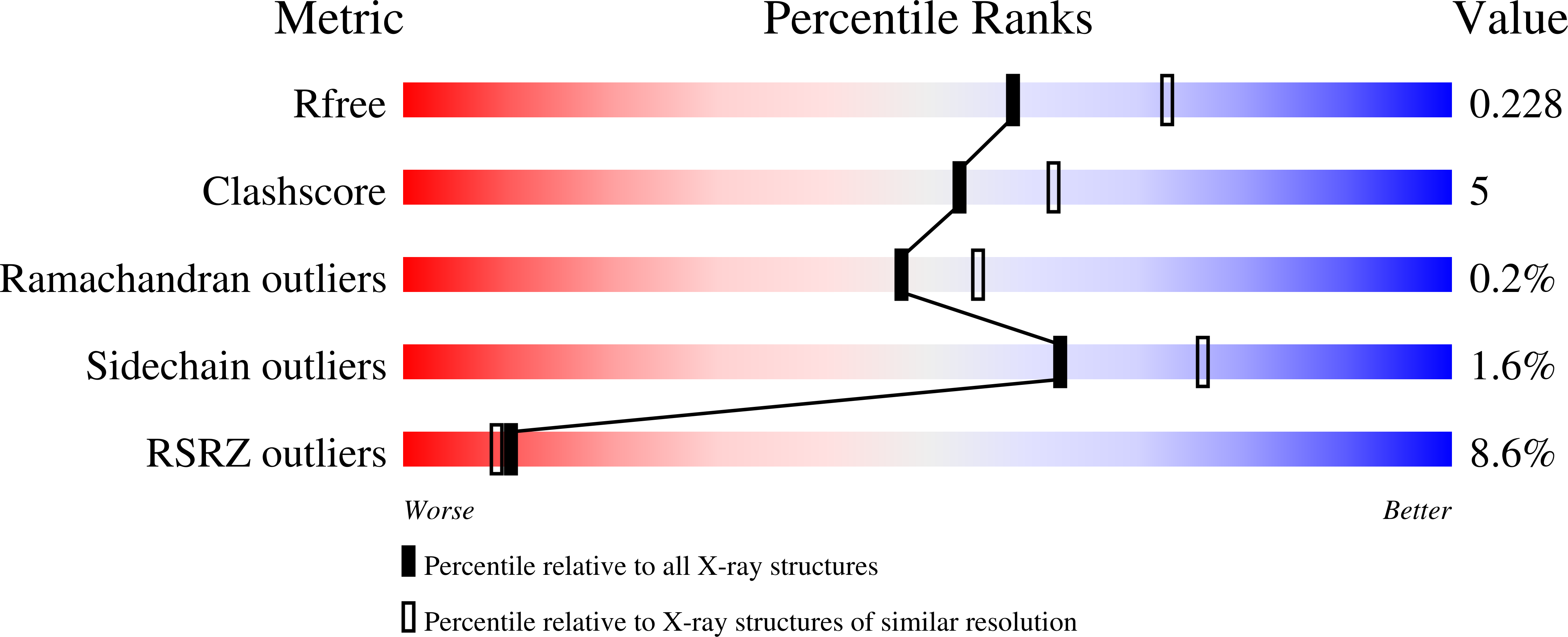 8C47 validation report