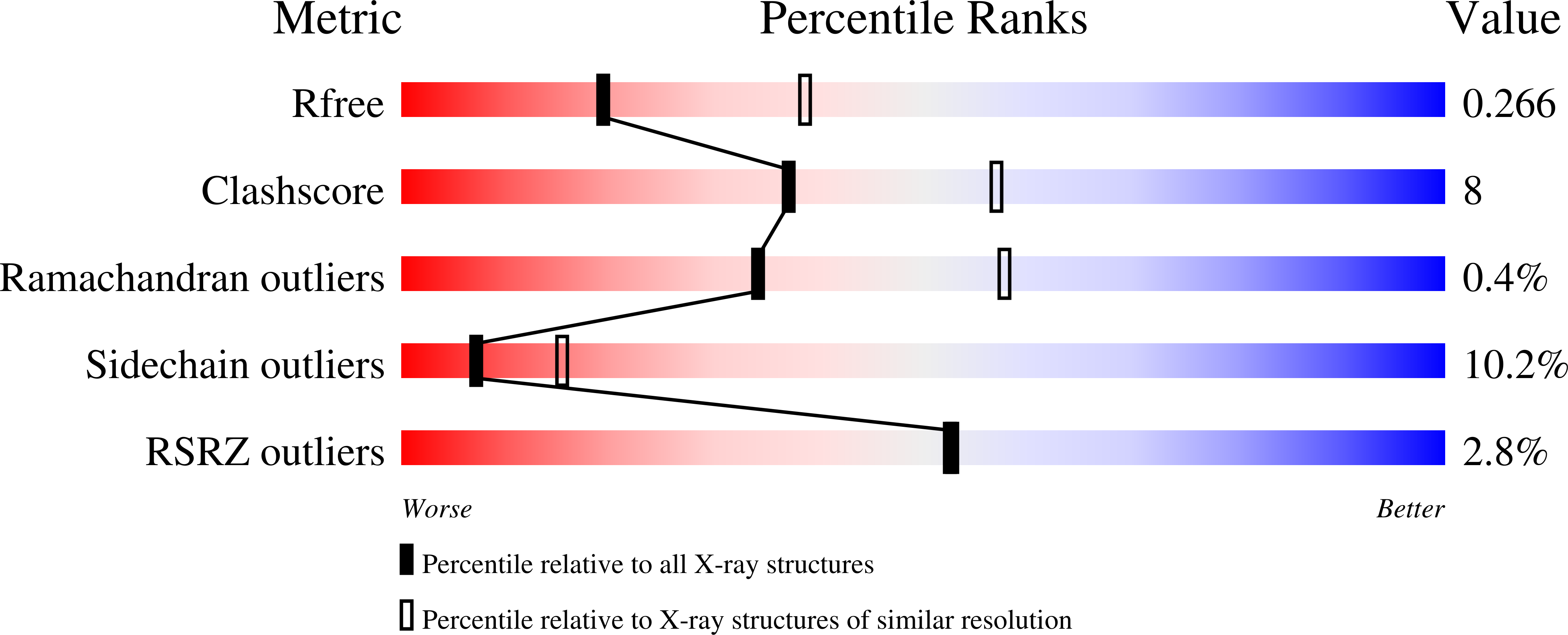 8C4A validation report
