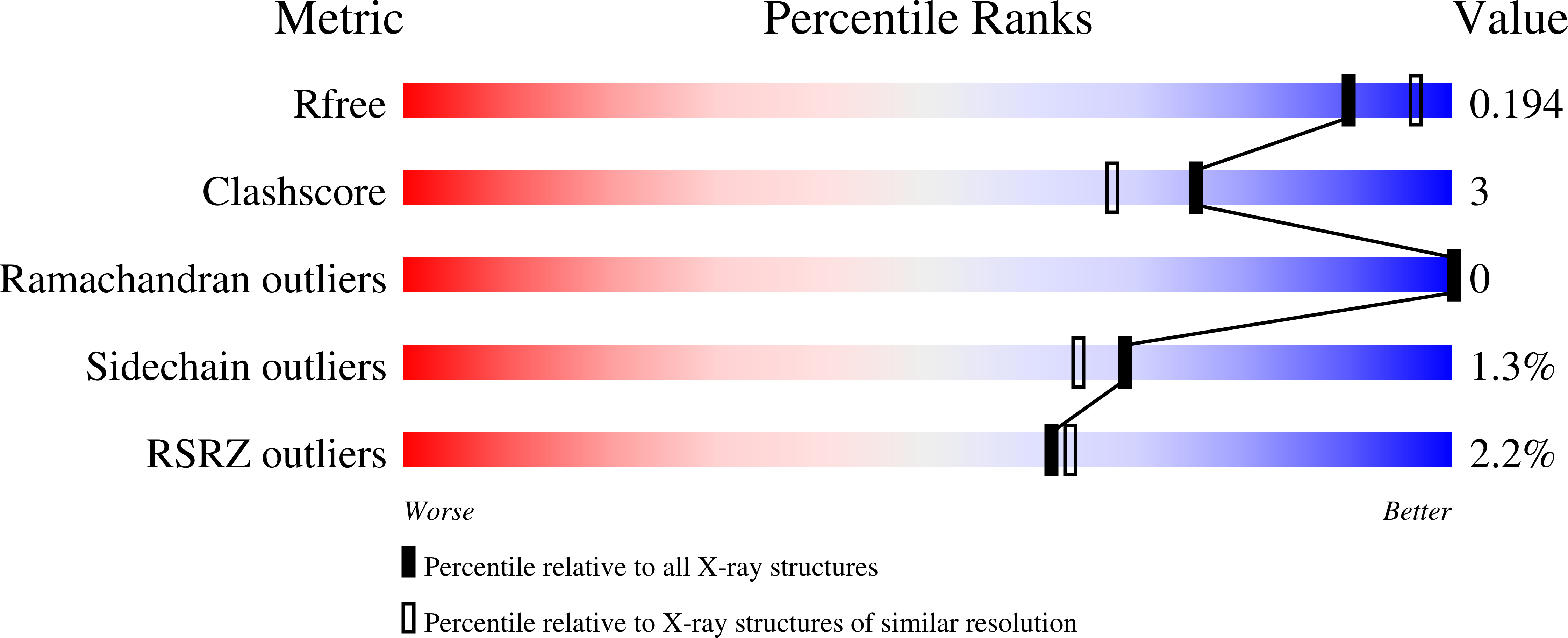 8C4D validation report