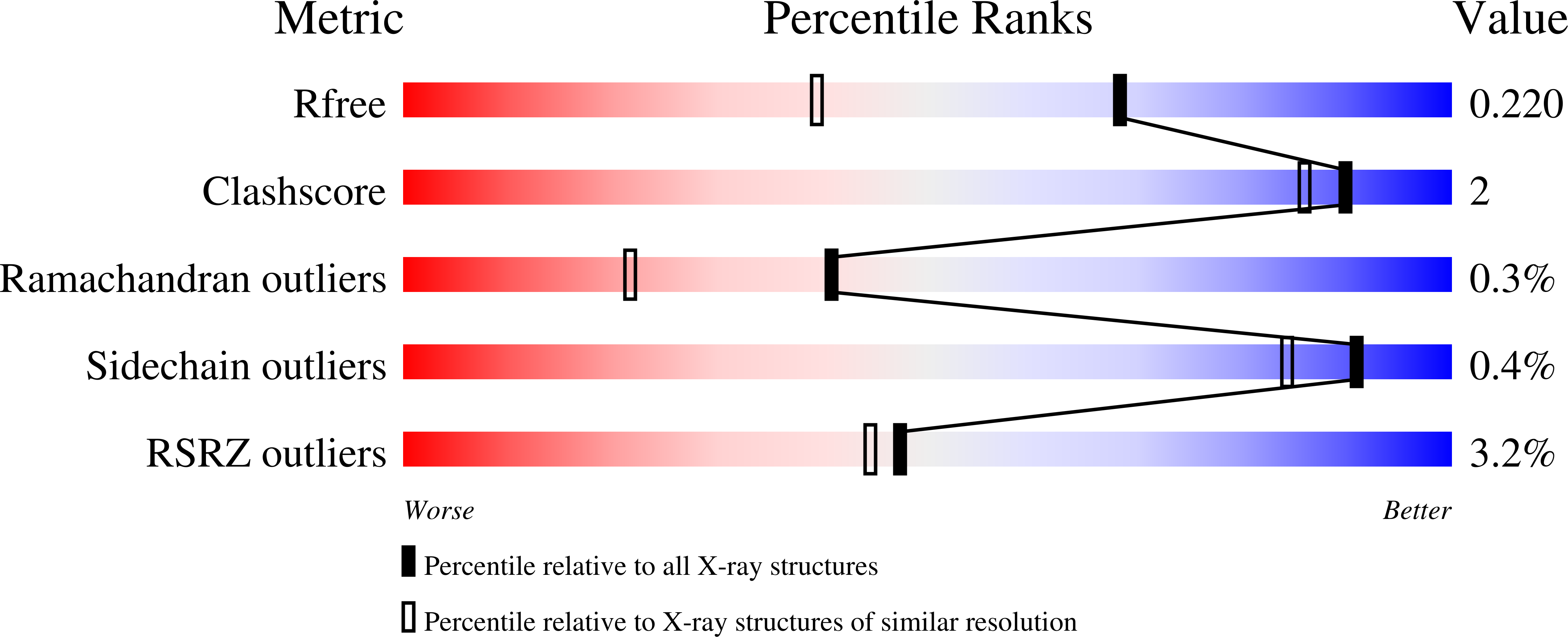 8C4Y validation report