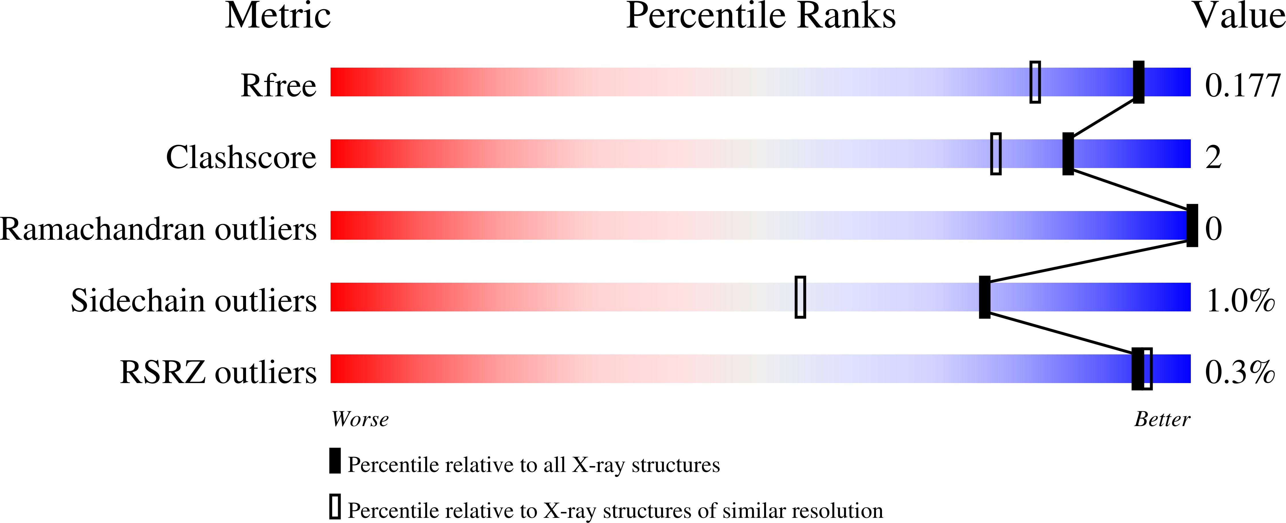 8C4Z validation report