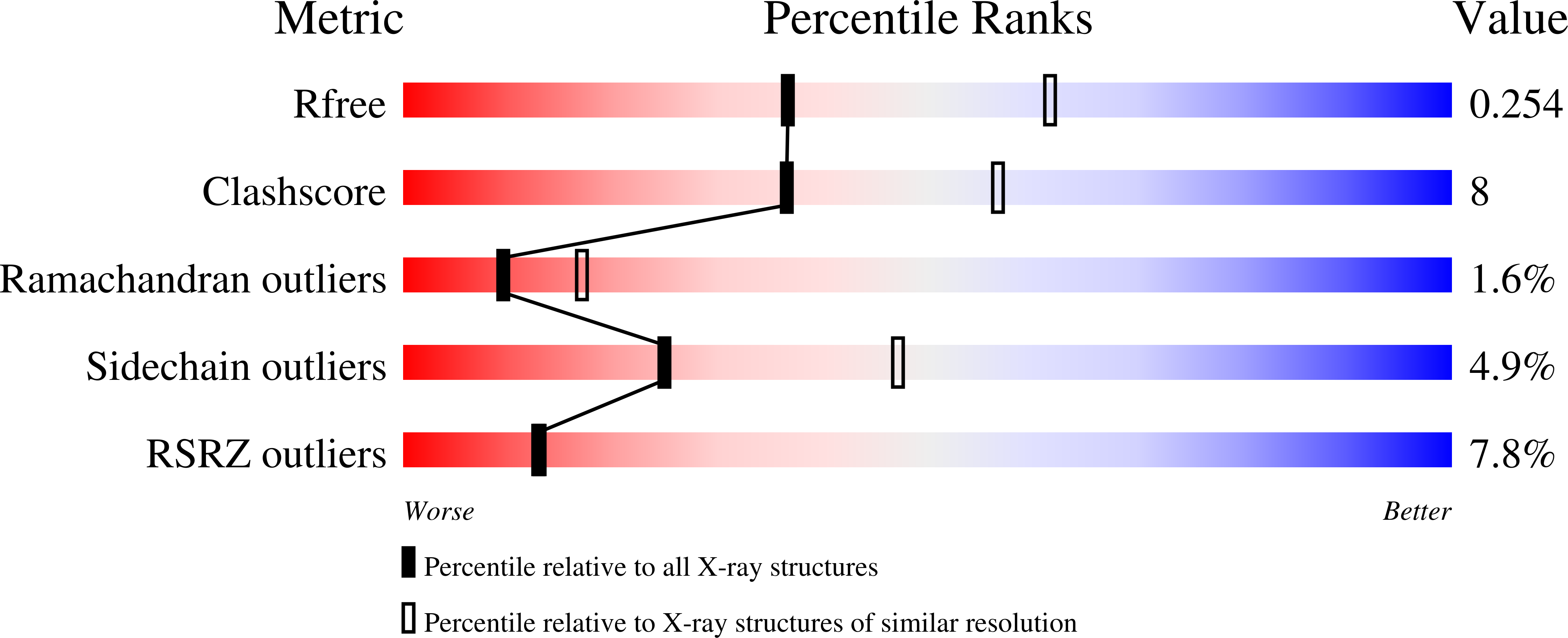 8C5B validation report
