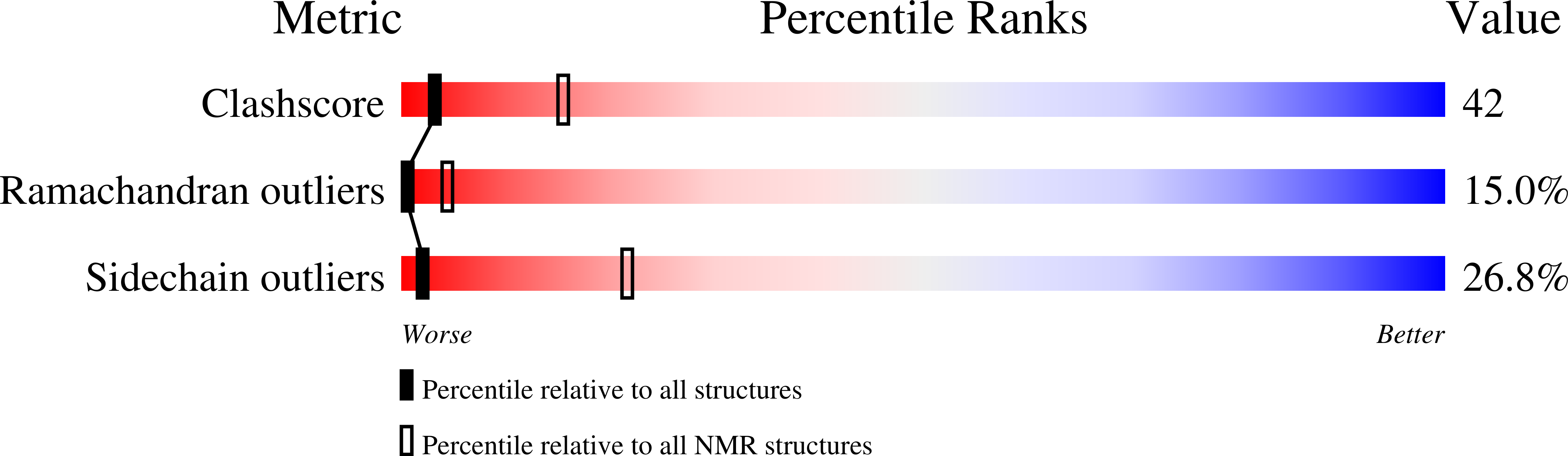 8C5J validation report