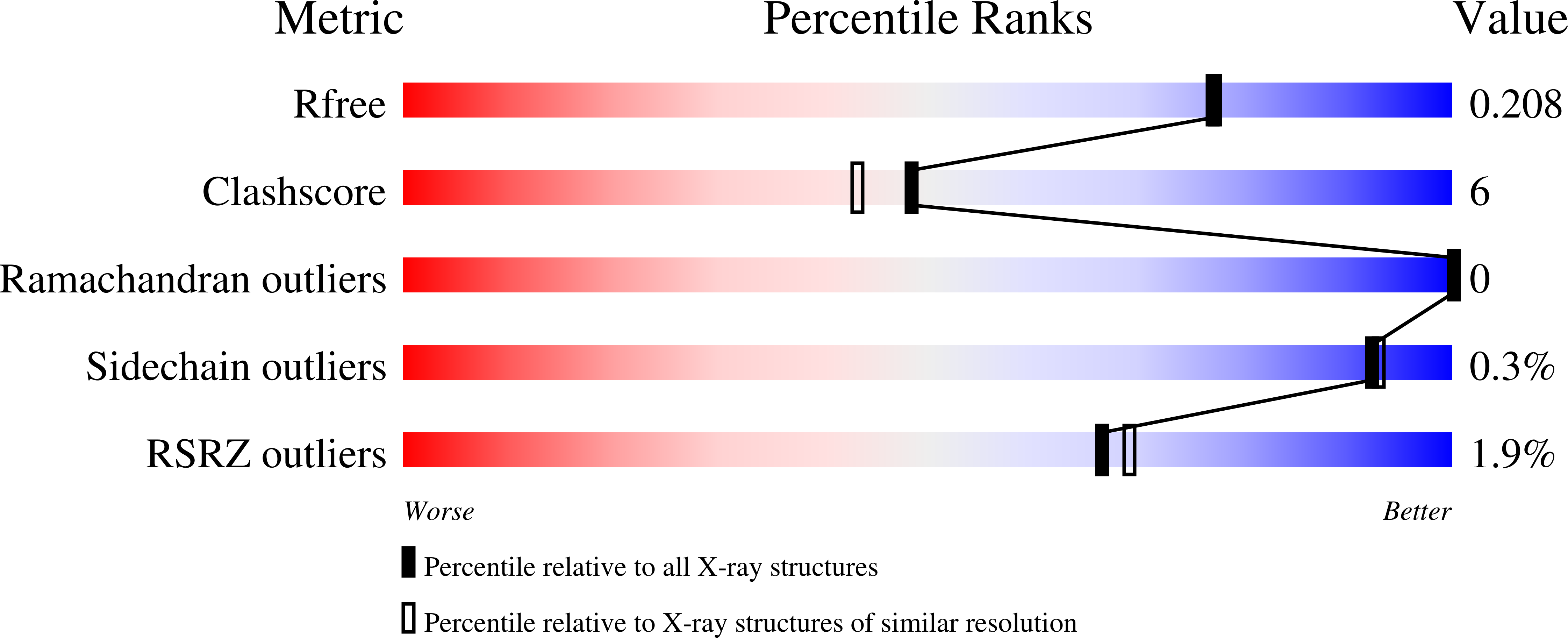8C5M validation report