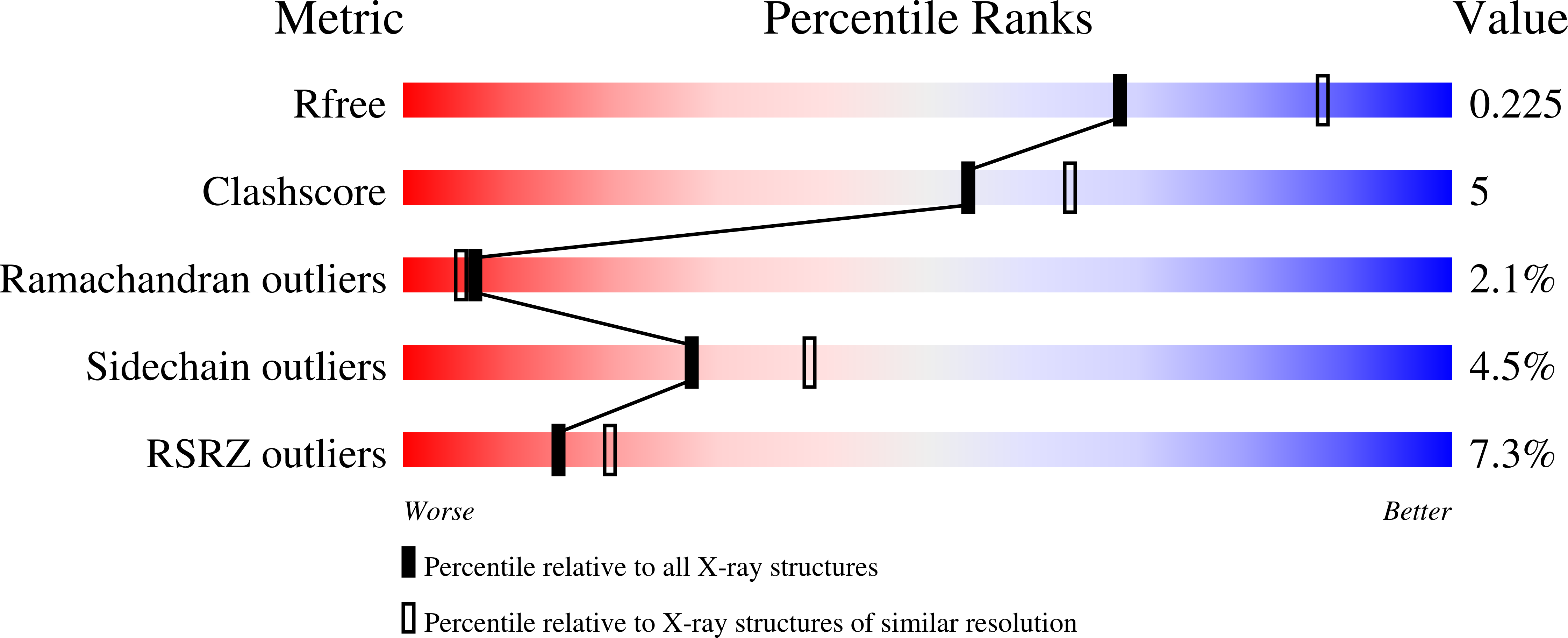 8C5O validation report