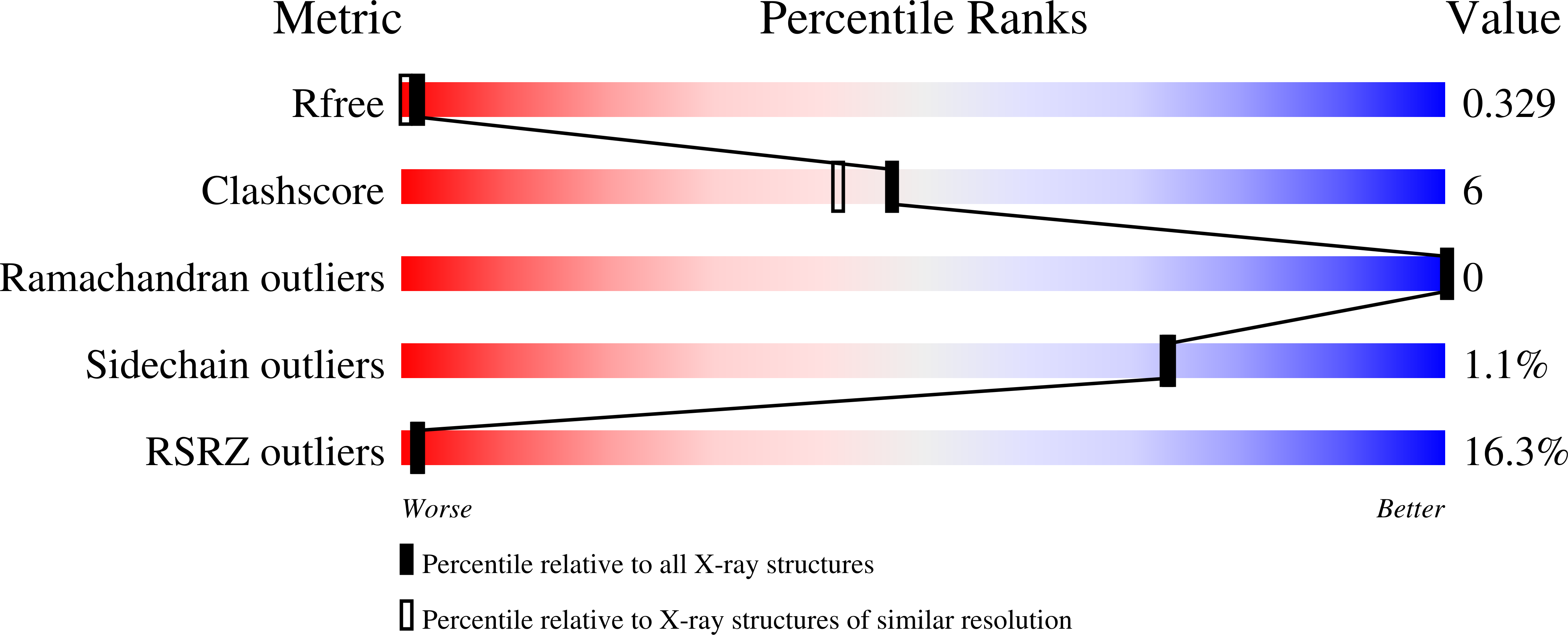8C6F validation report