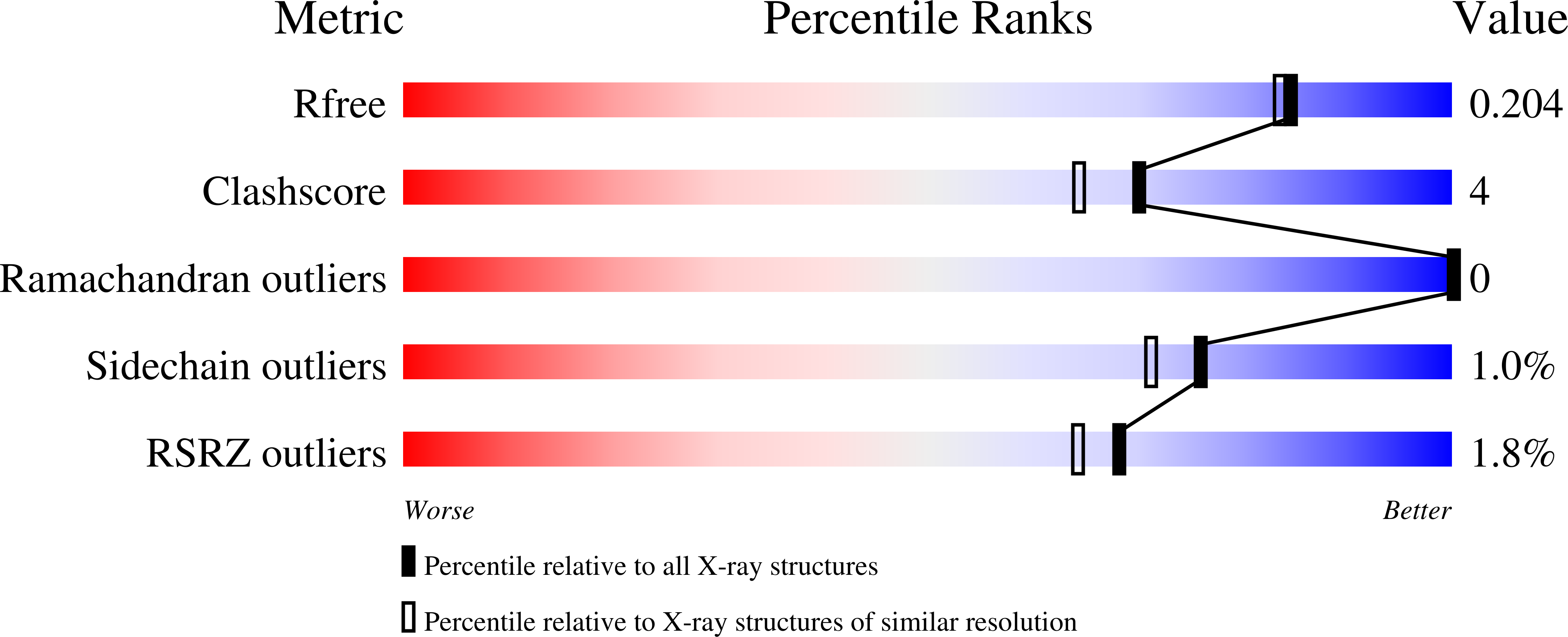 8C6M validation report