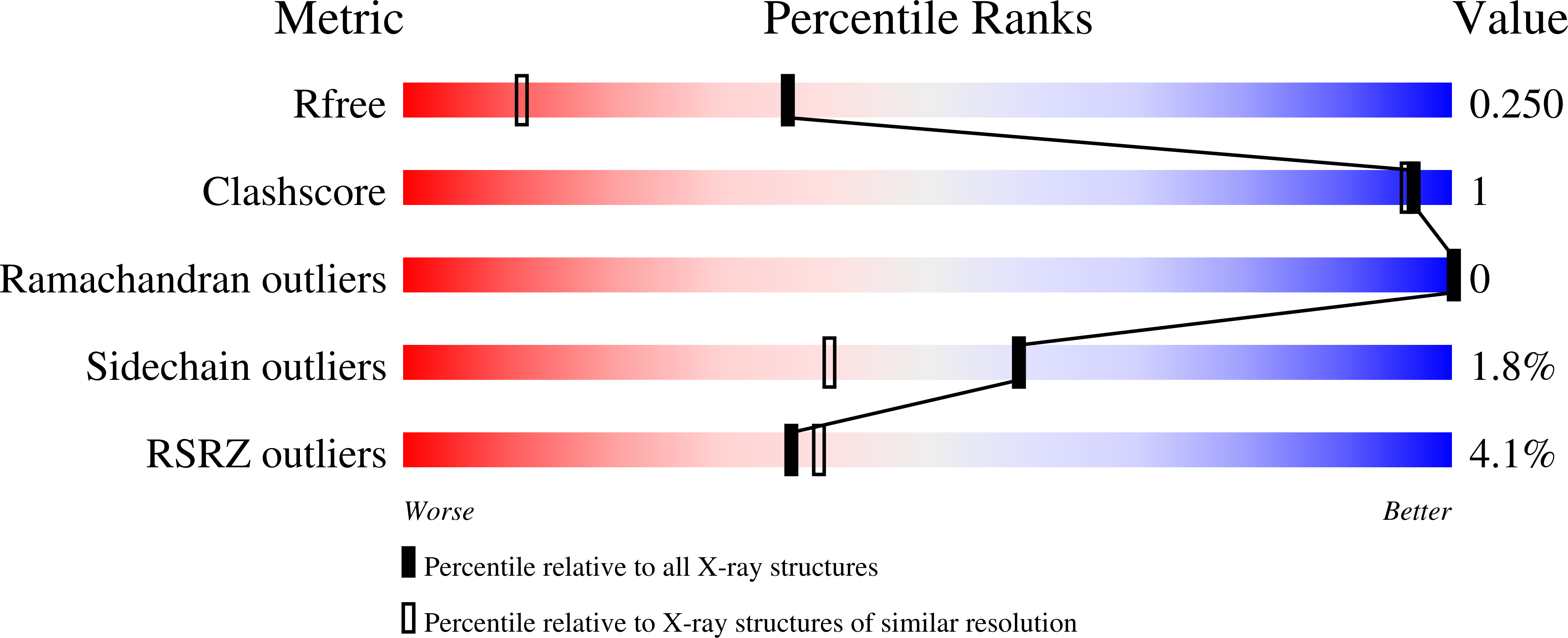 8C75 validation report