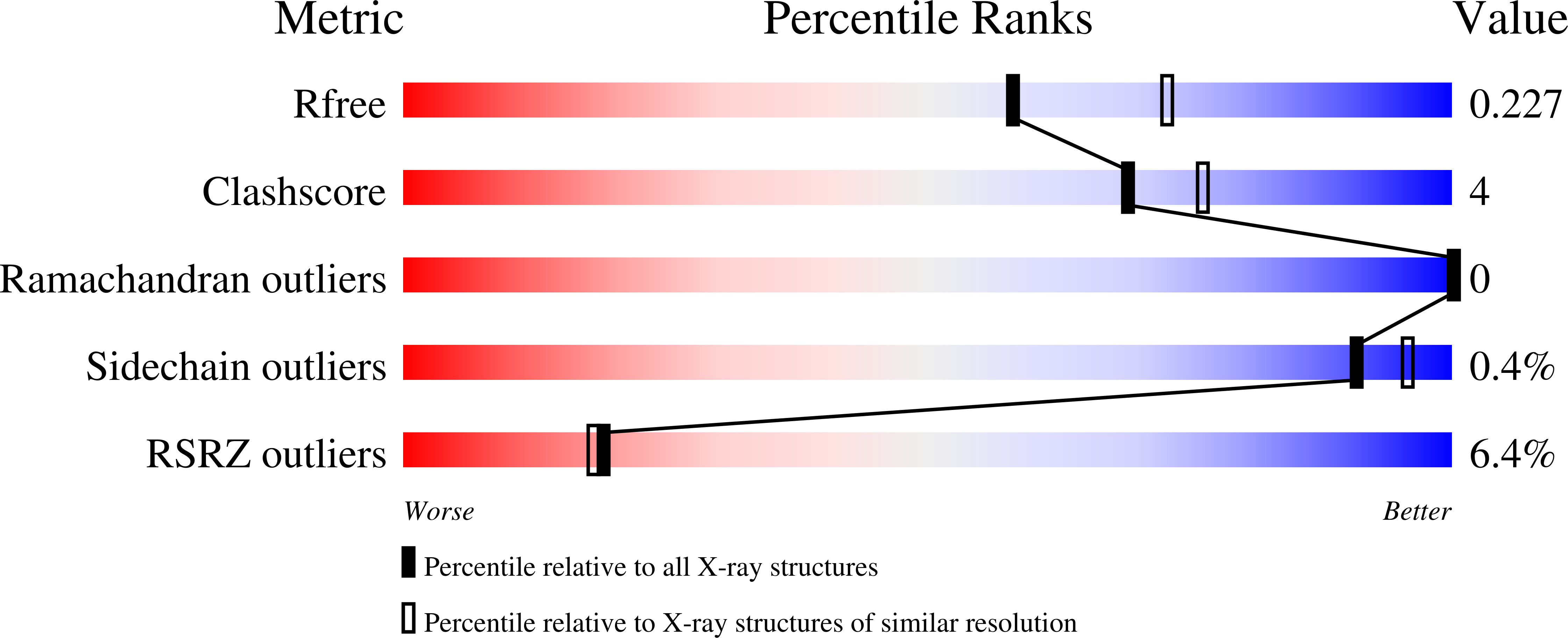 8C8V validation report