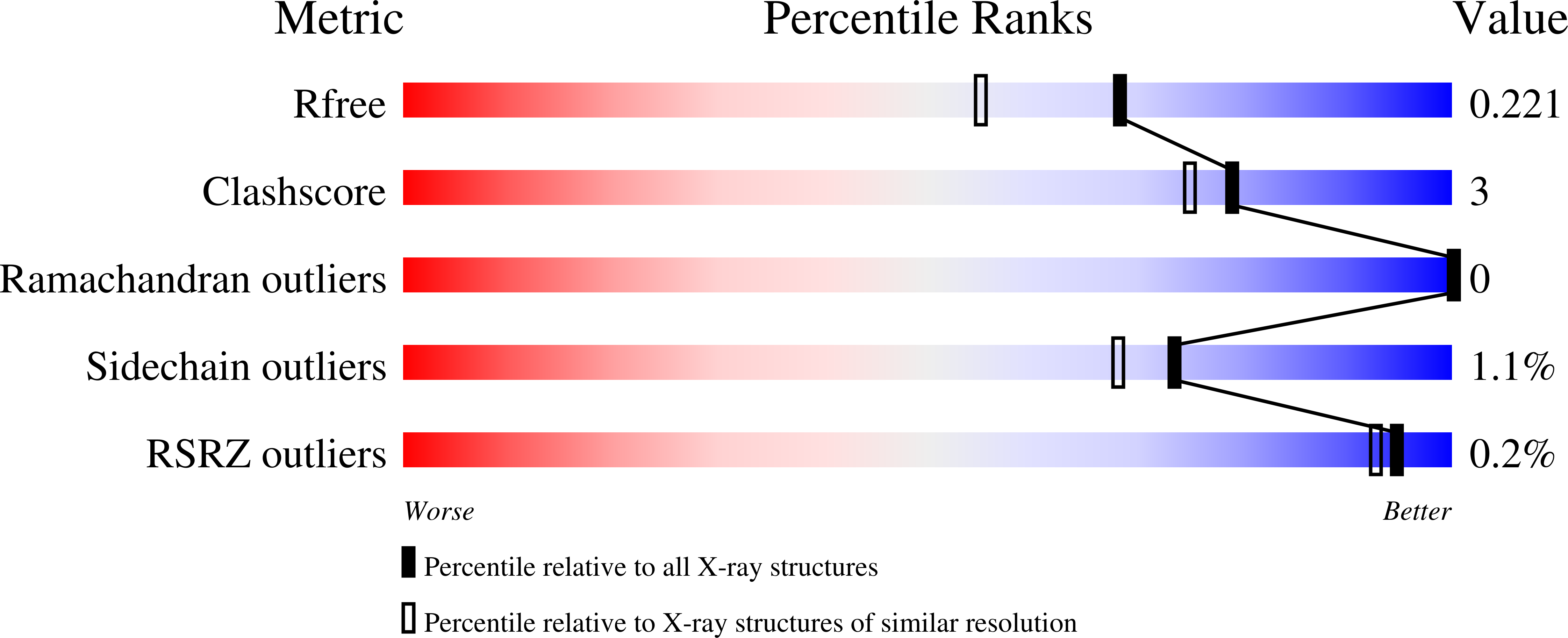 8C9S validation report
