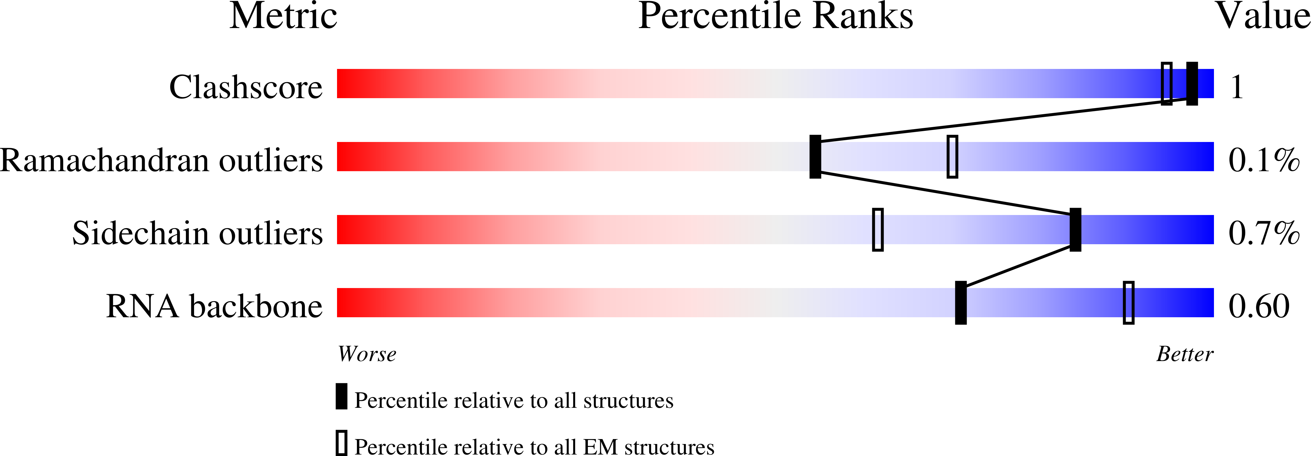 8CAM validation report