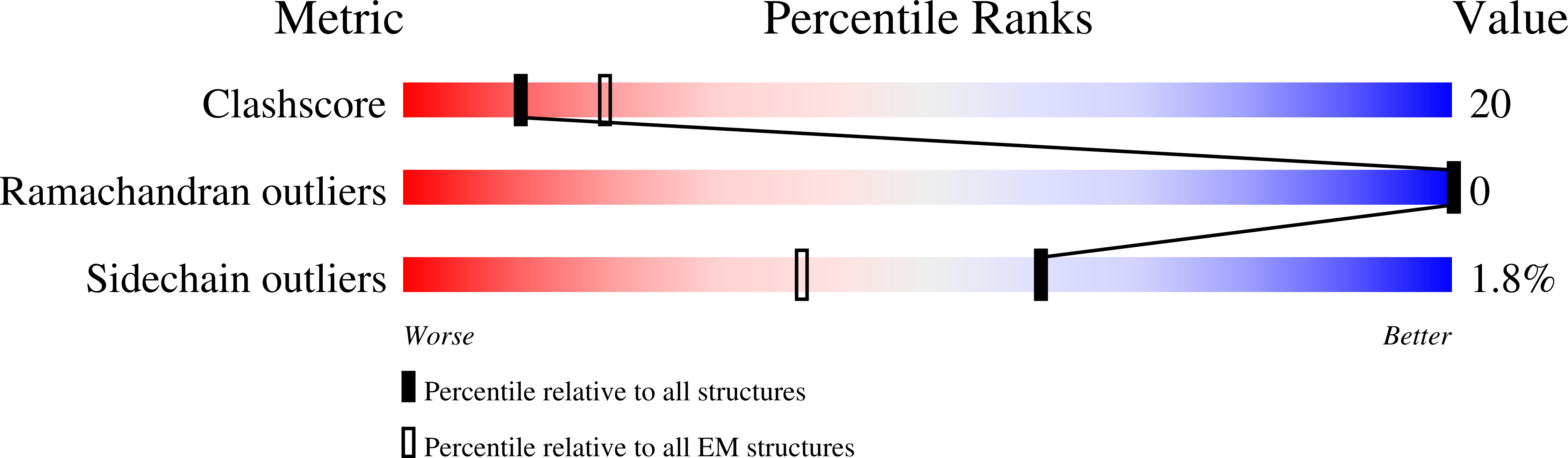 8CAU validation report