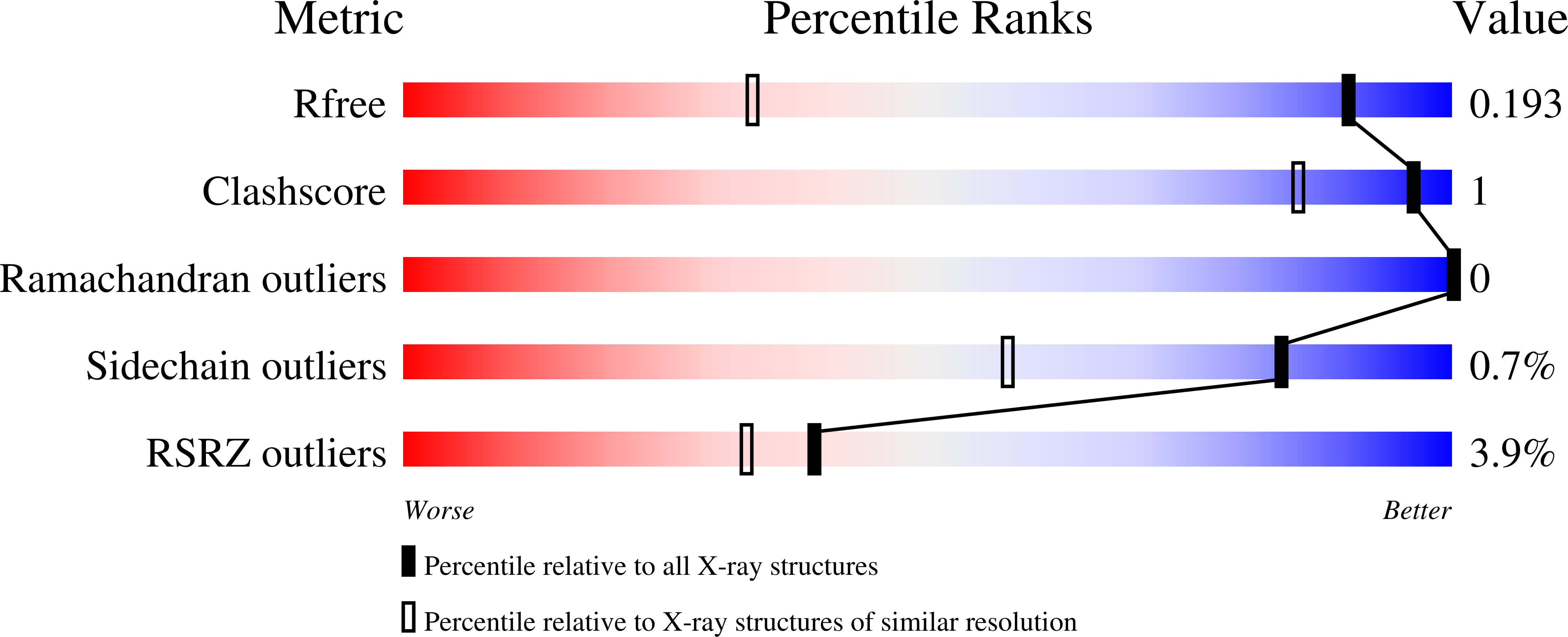 8CAW validation report