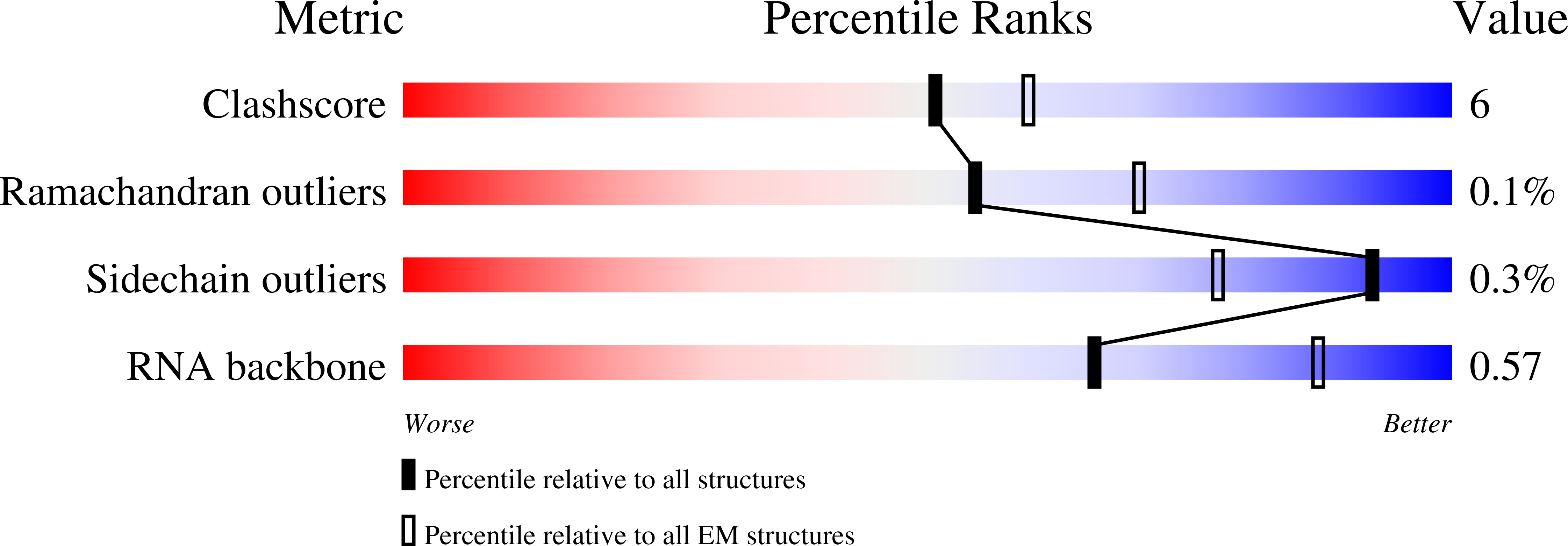 8CBK validation report