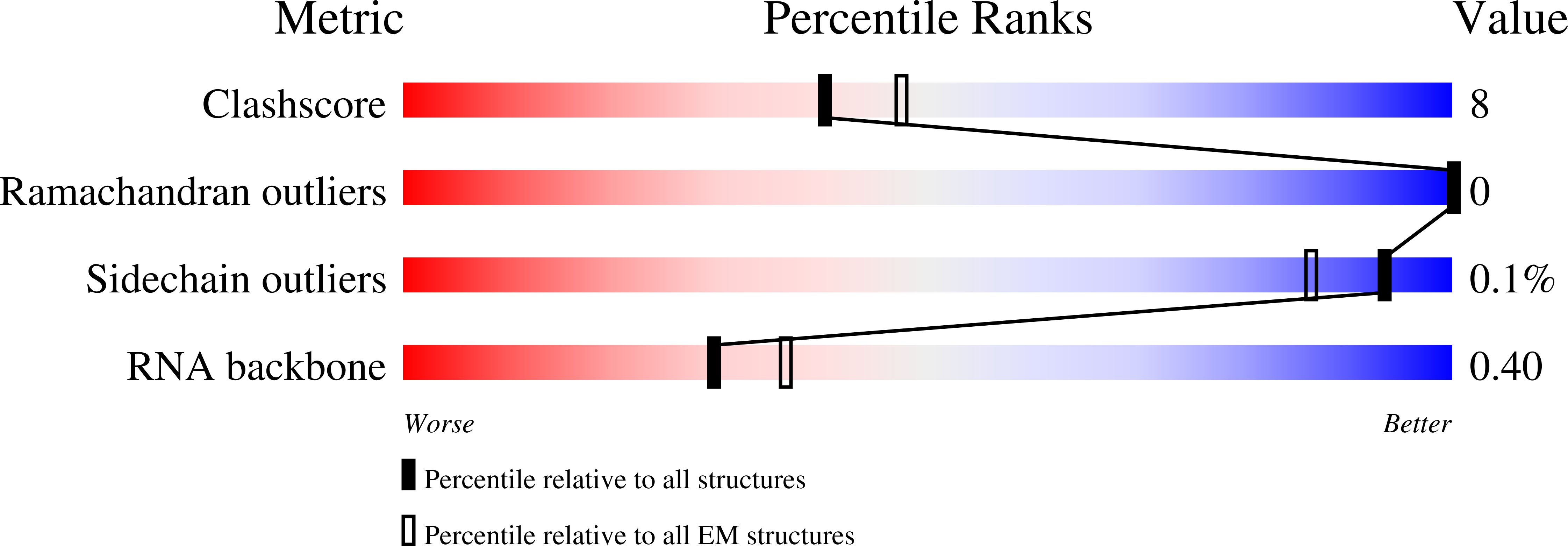 8CBM validation report