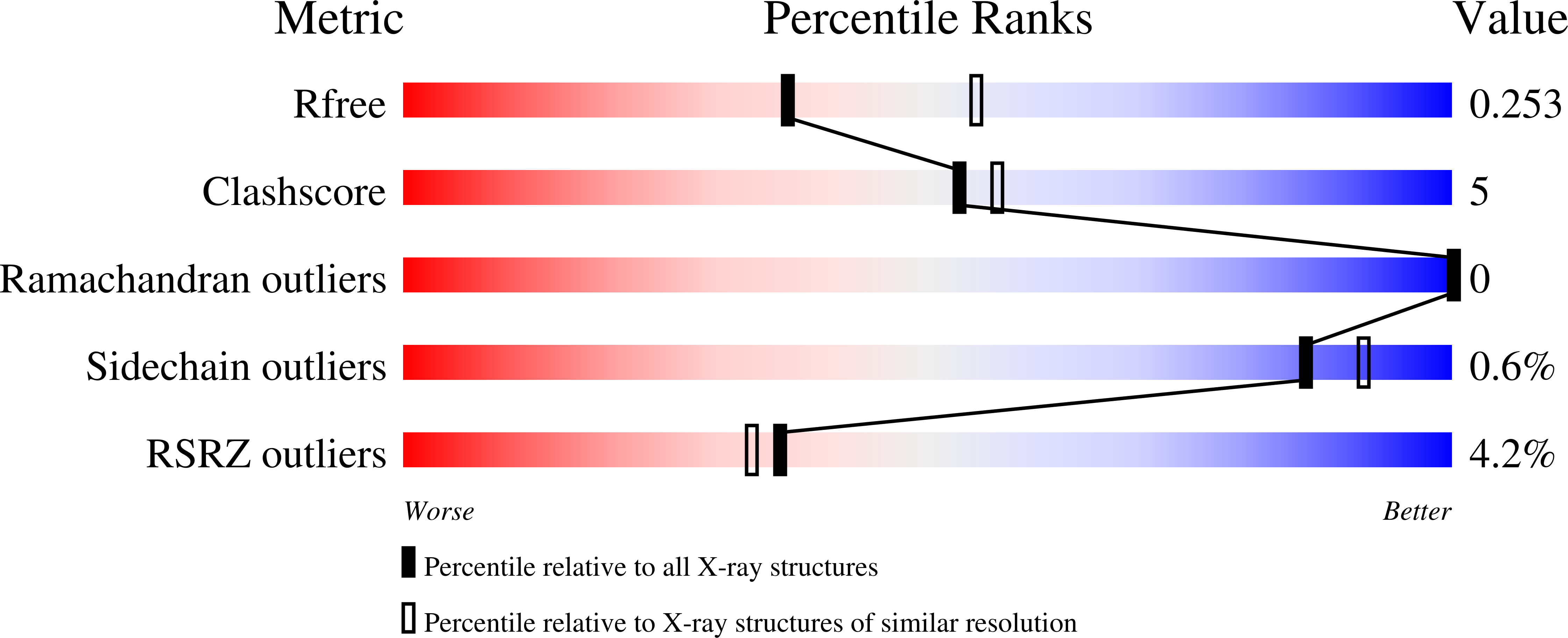 8CBU validation report