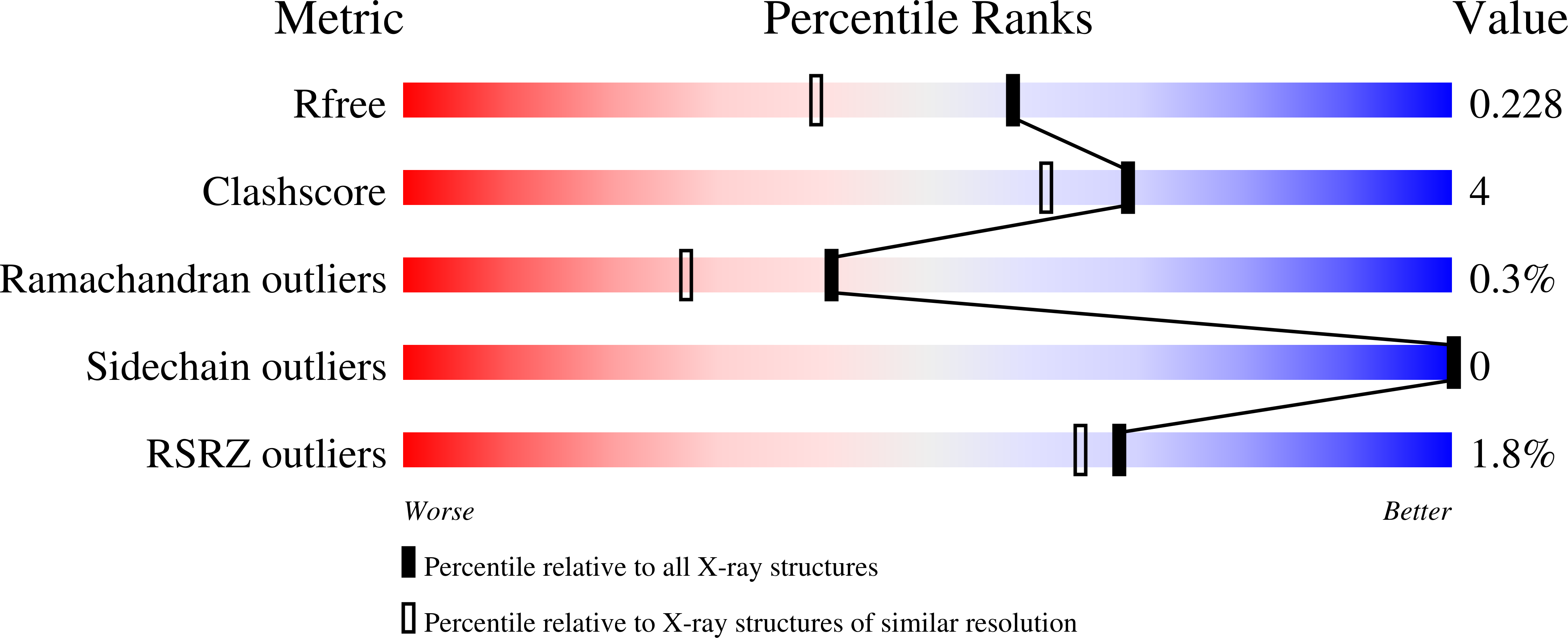 8CBV validation report