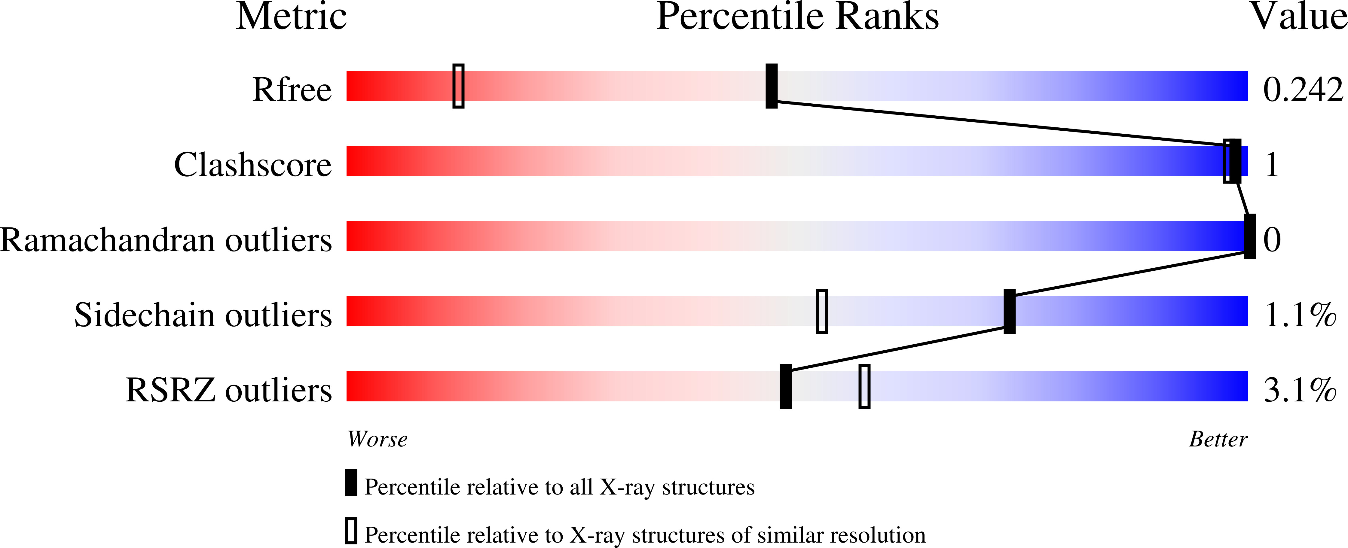 8CCC validation report