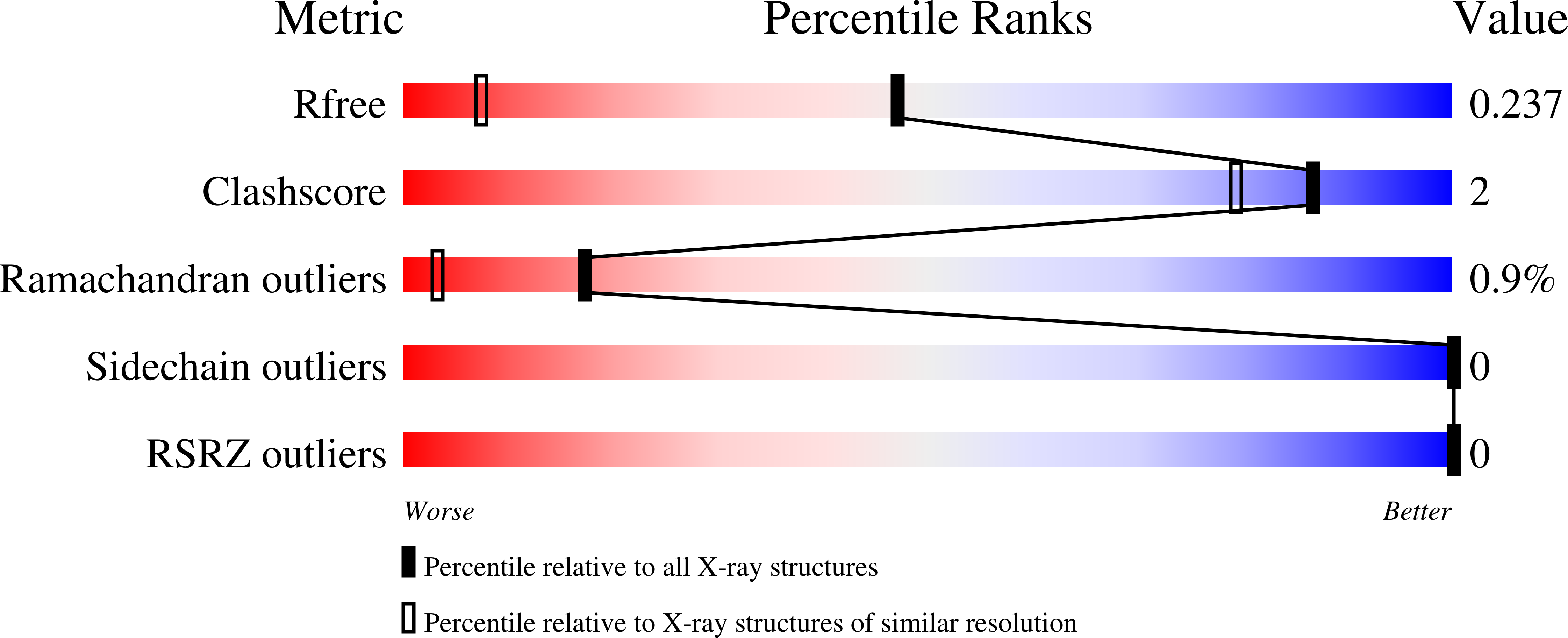 8CCE validation report