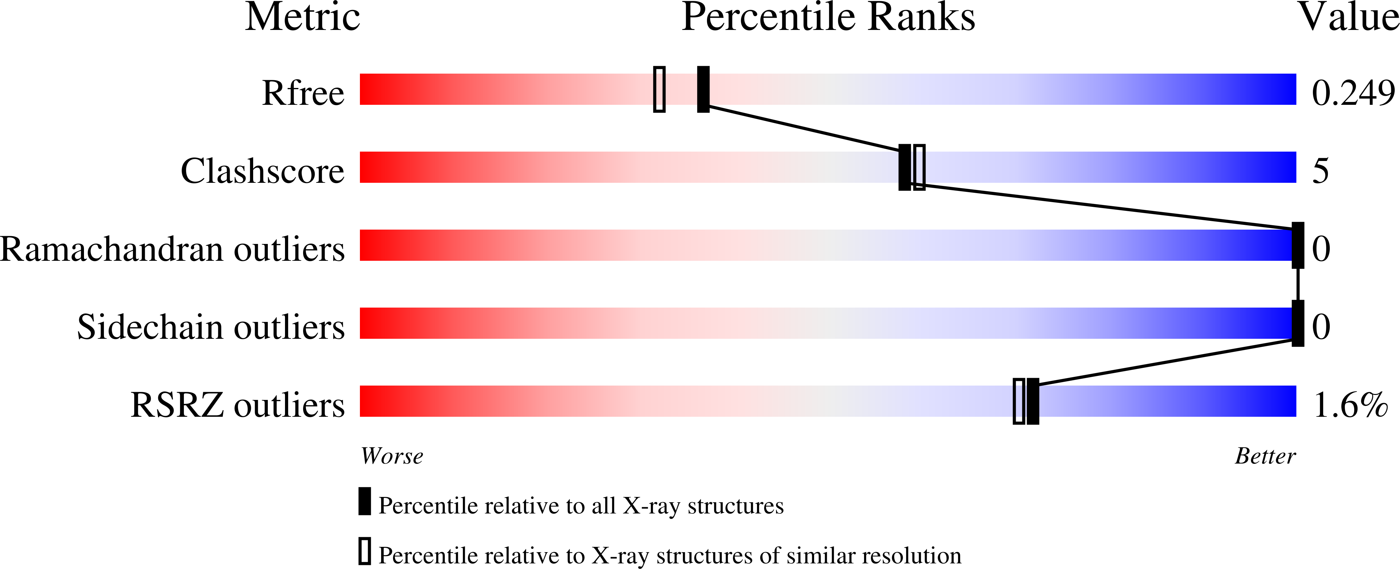 8CCF validation report