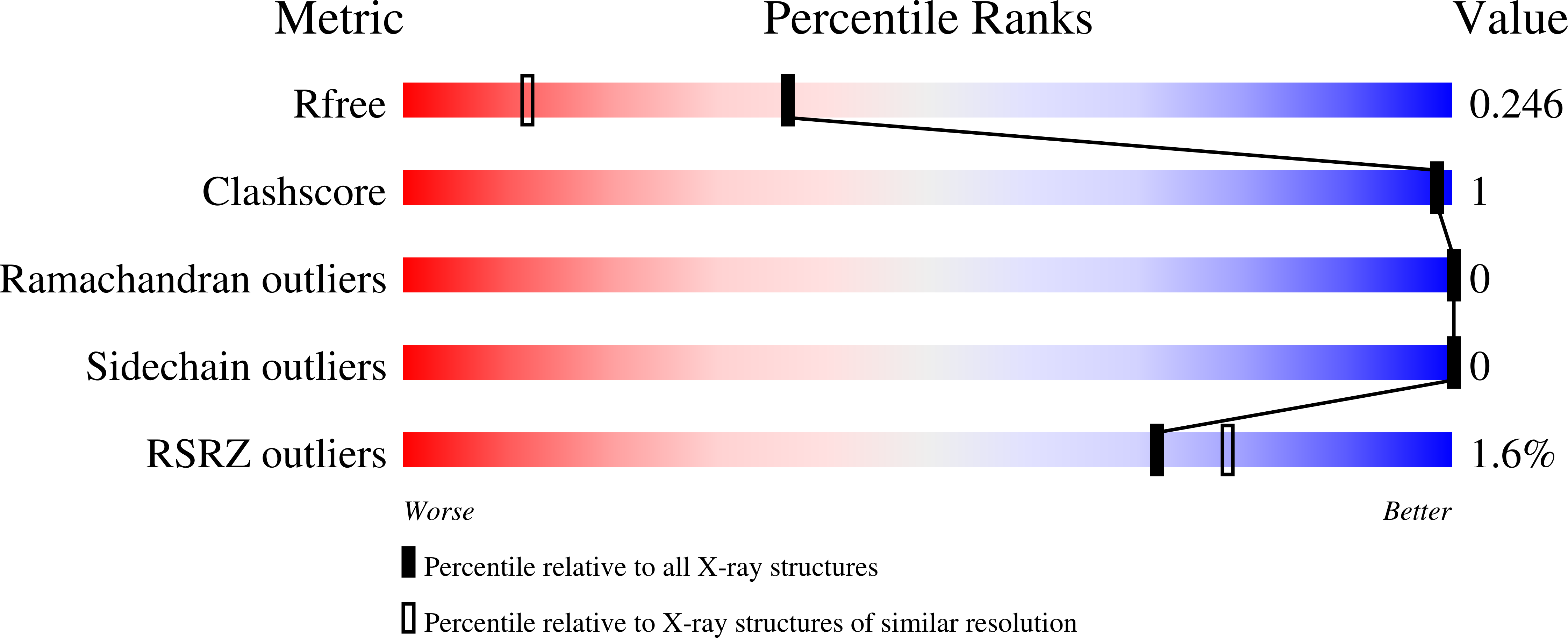 8CCH validation report
