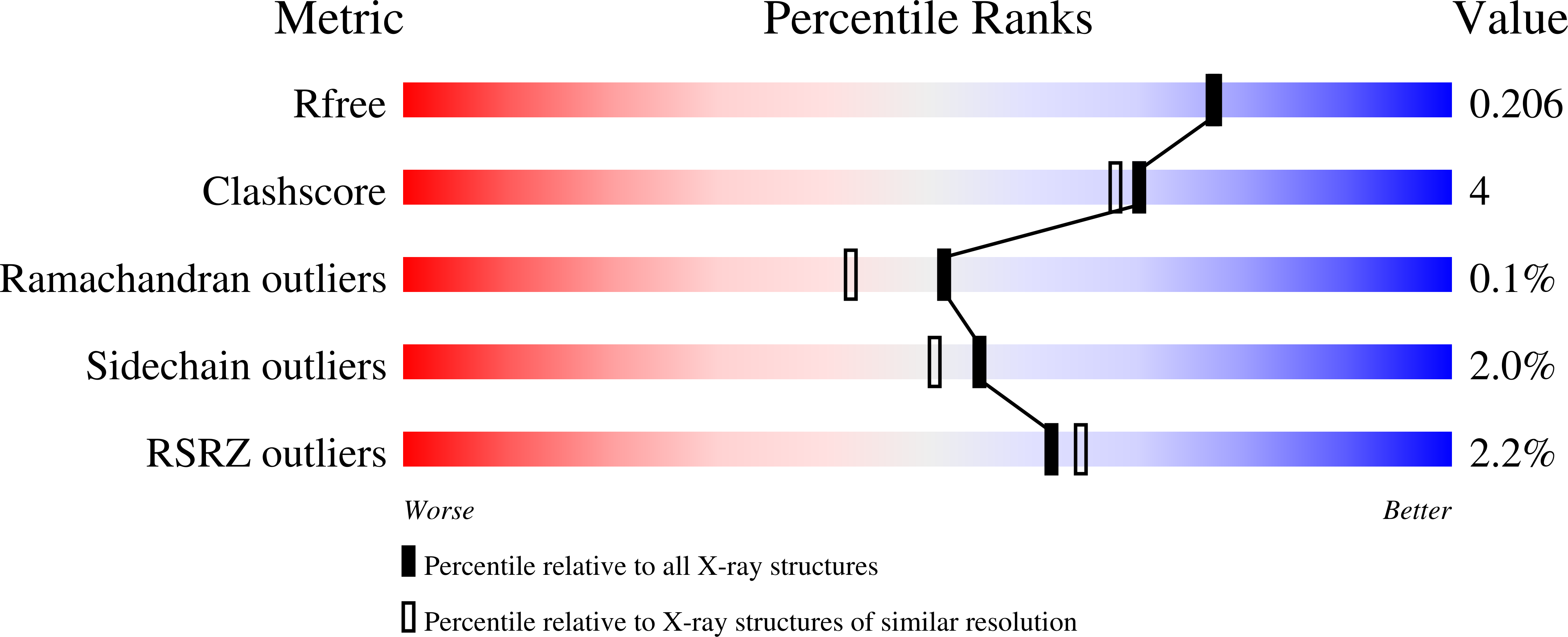 8CCQ validation report