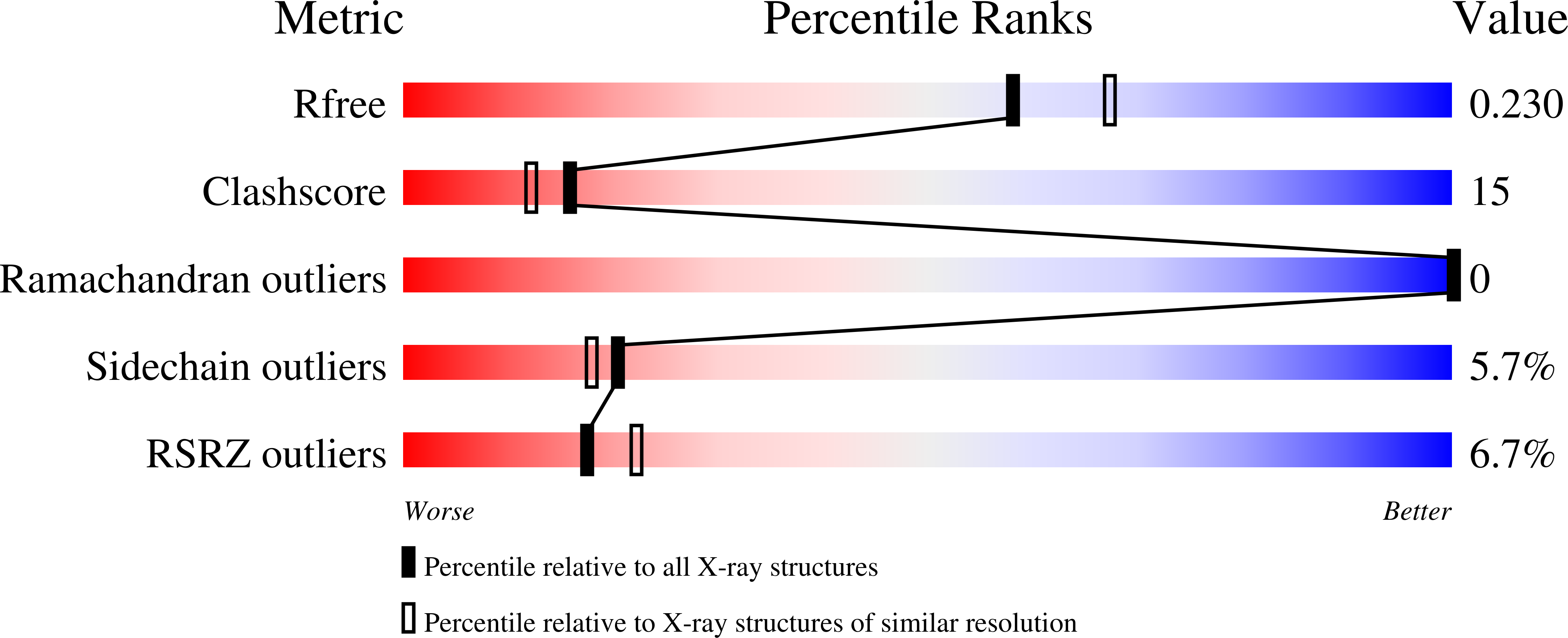 8CCR validation report