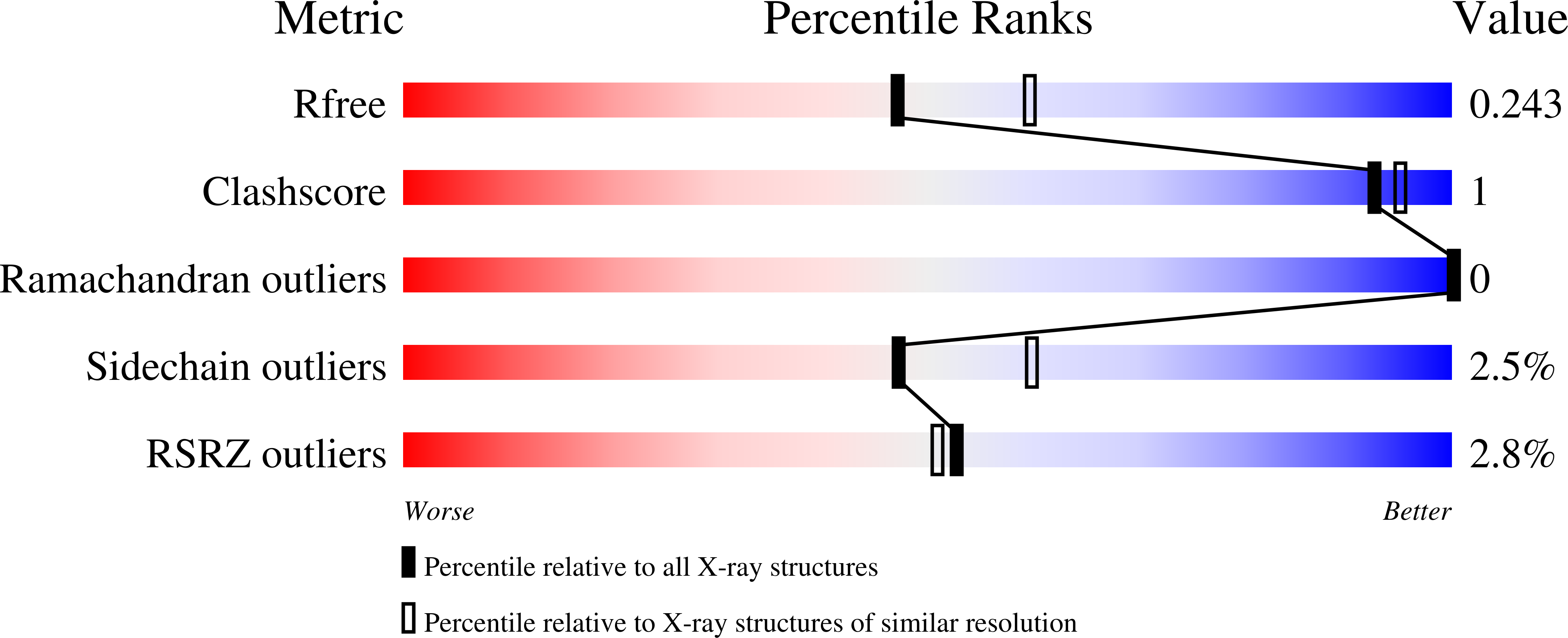 8CCV validation report