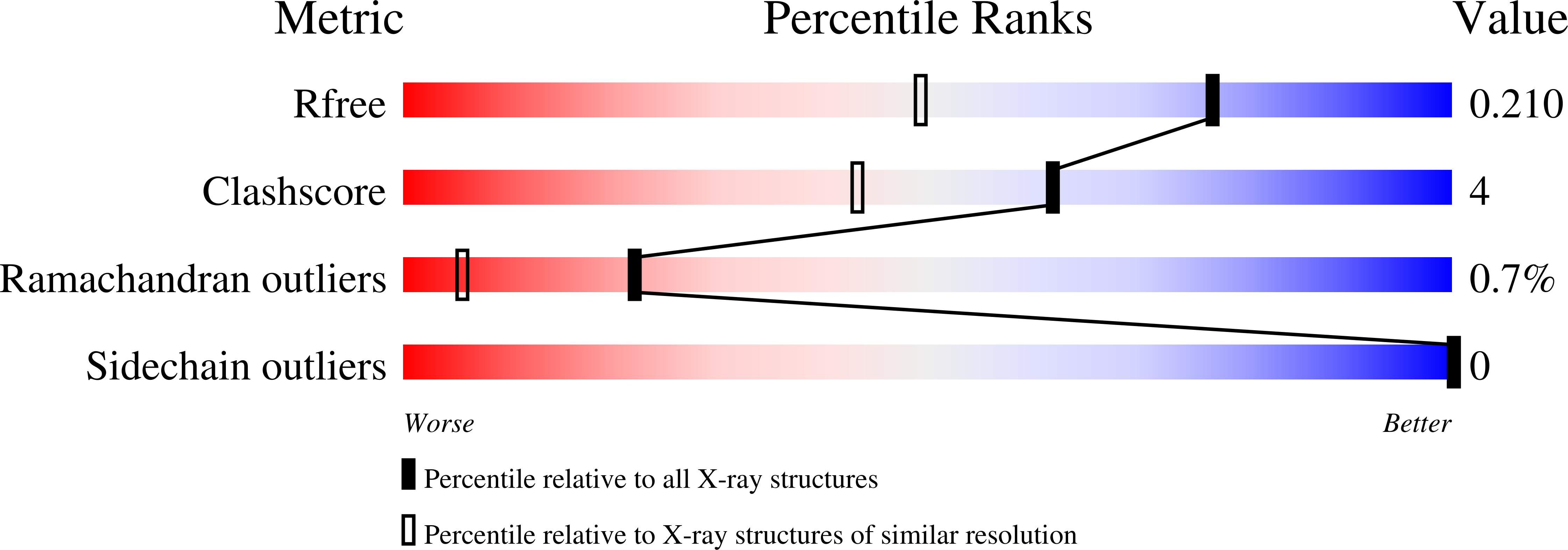 8CD5 validation report