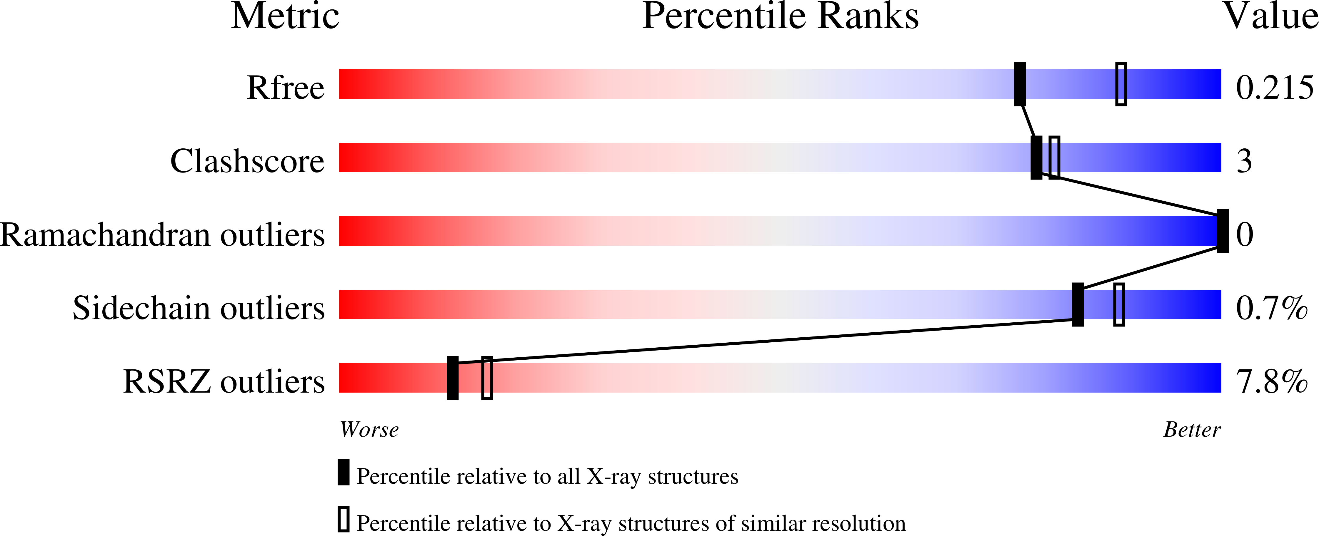 8CDA validation report