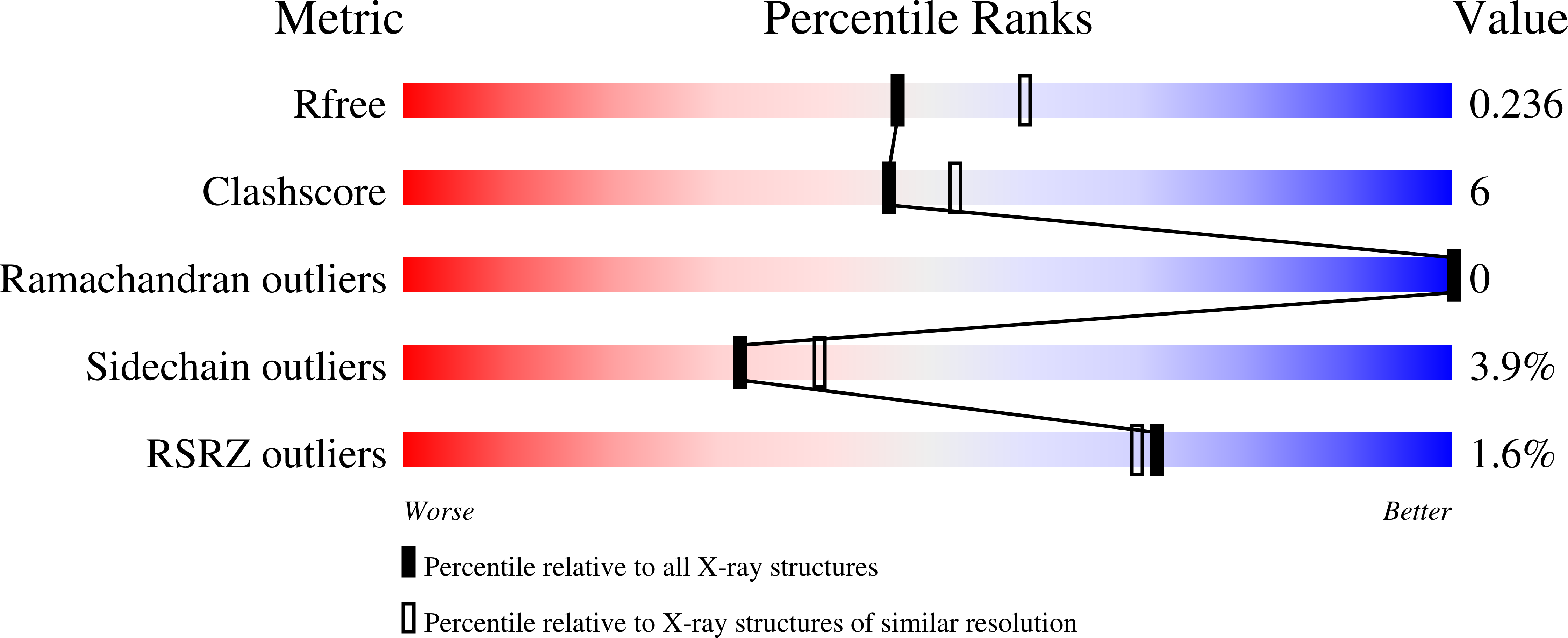 8CDQ validation report