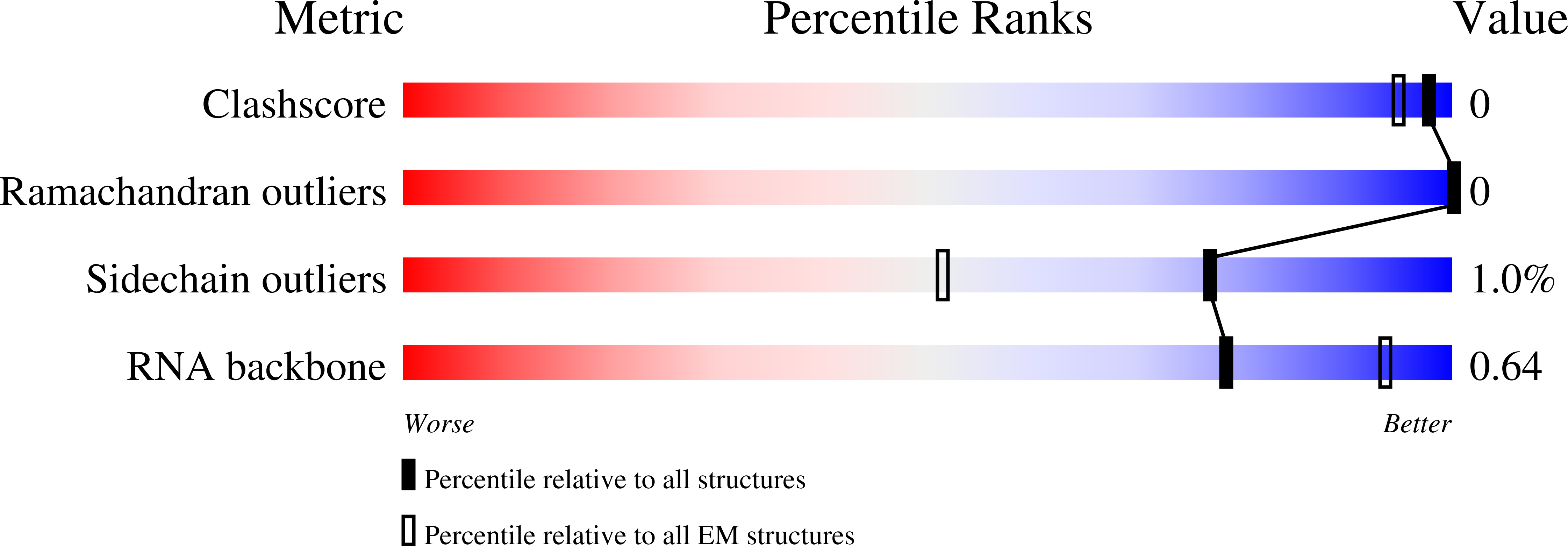 8CEP validation report