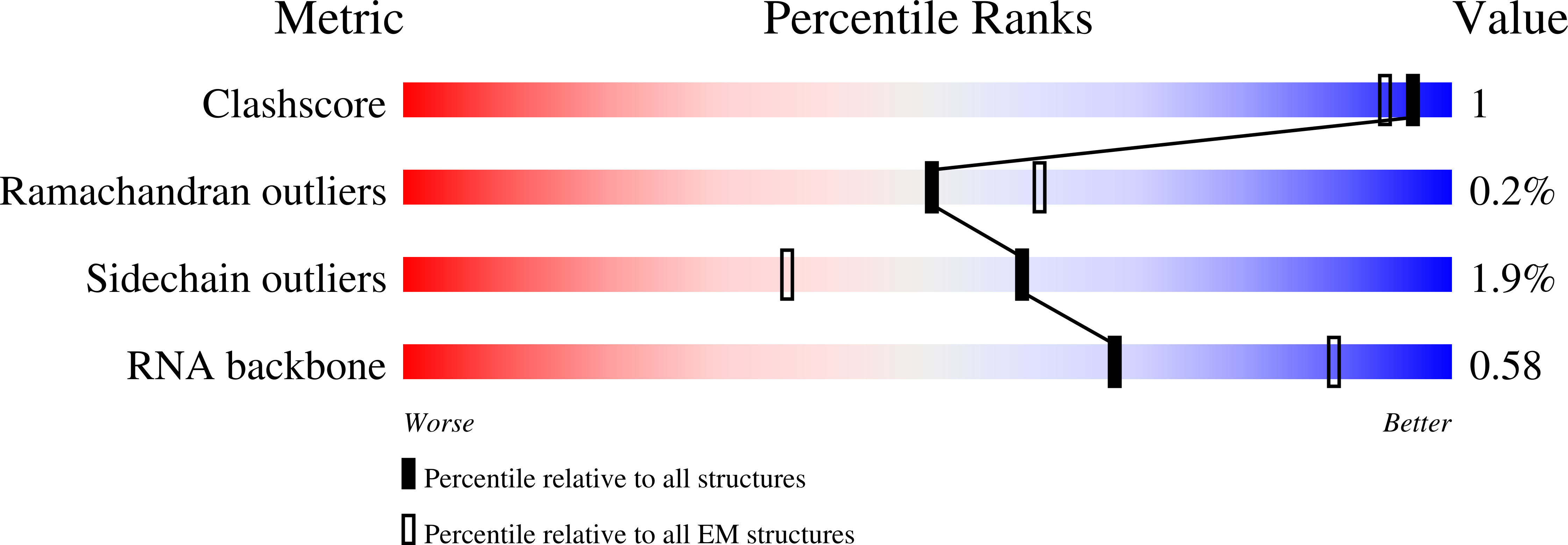 8CF8 validation report