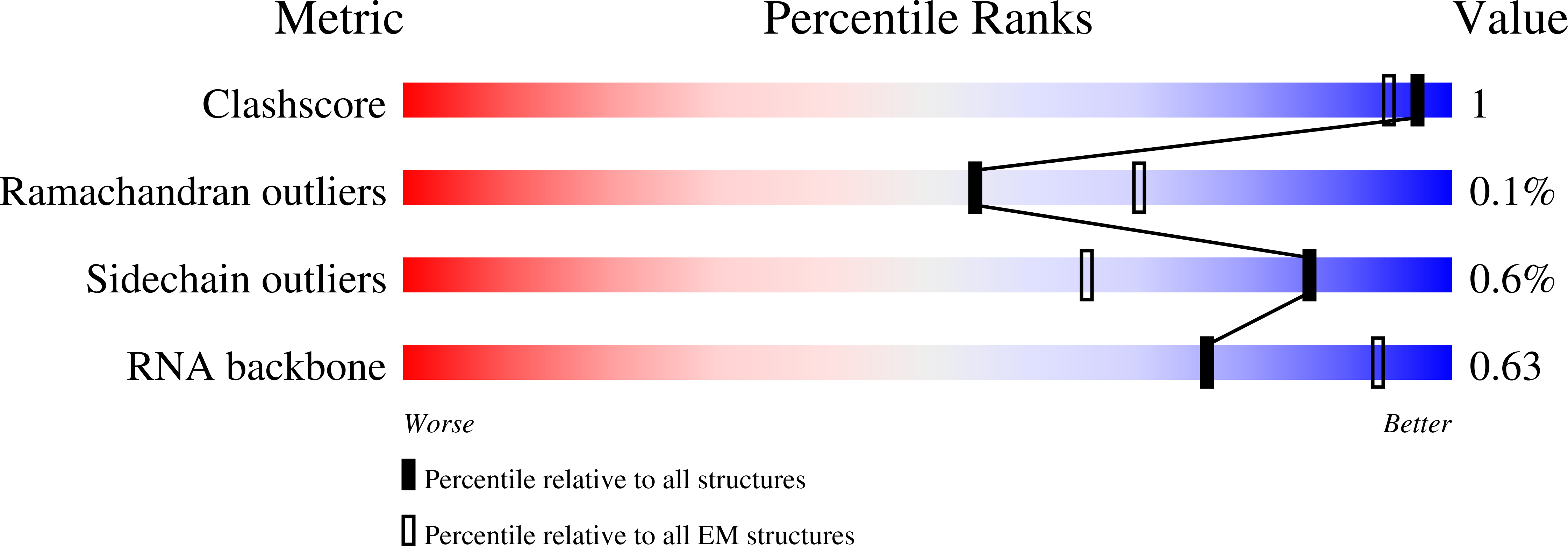 8CGD validation report