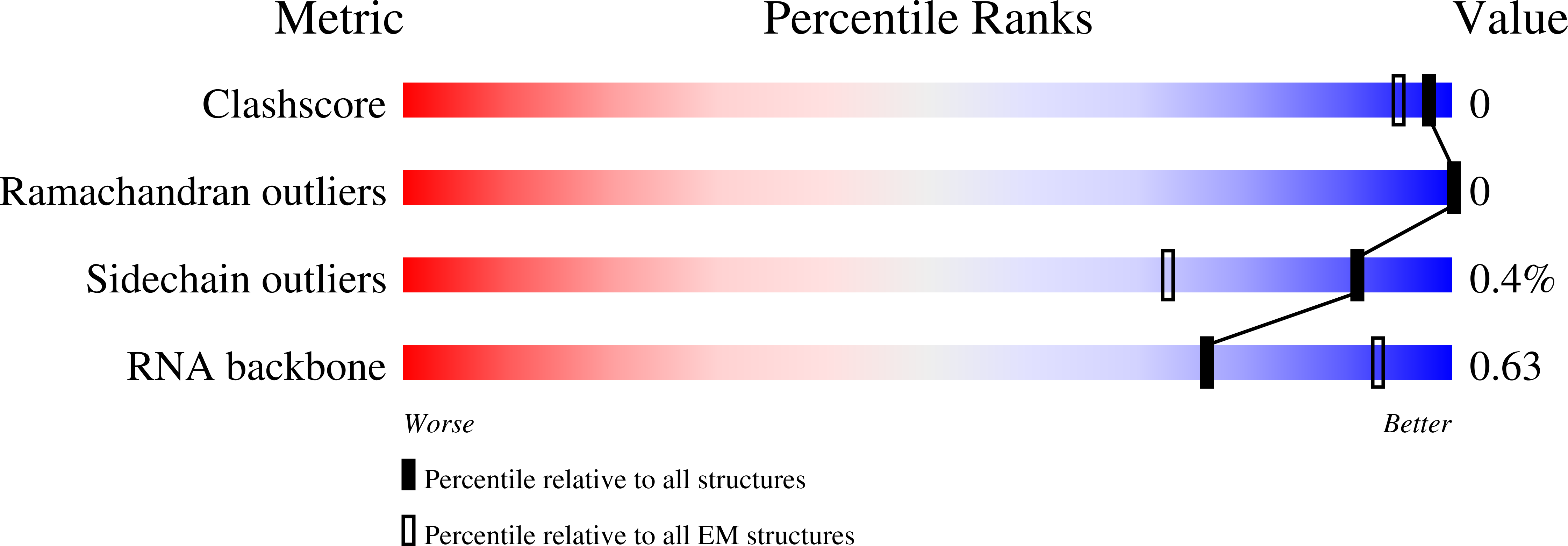 8CGK validation report