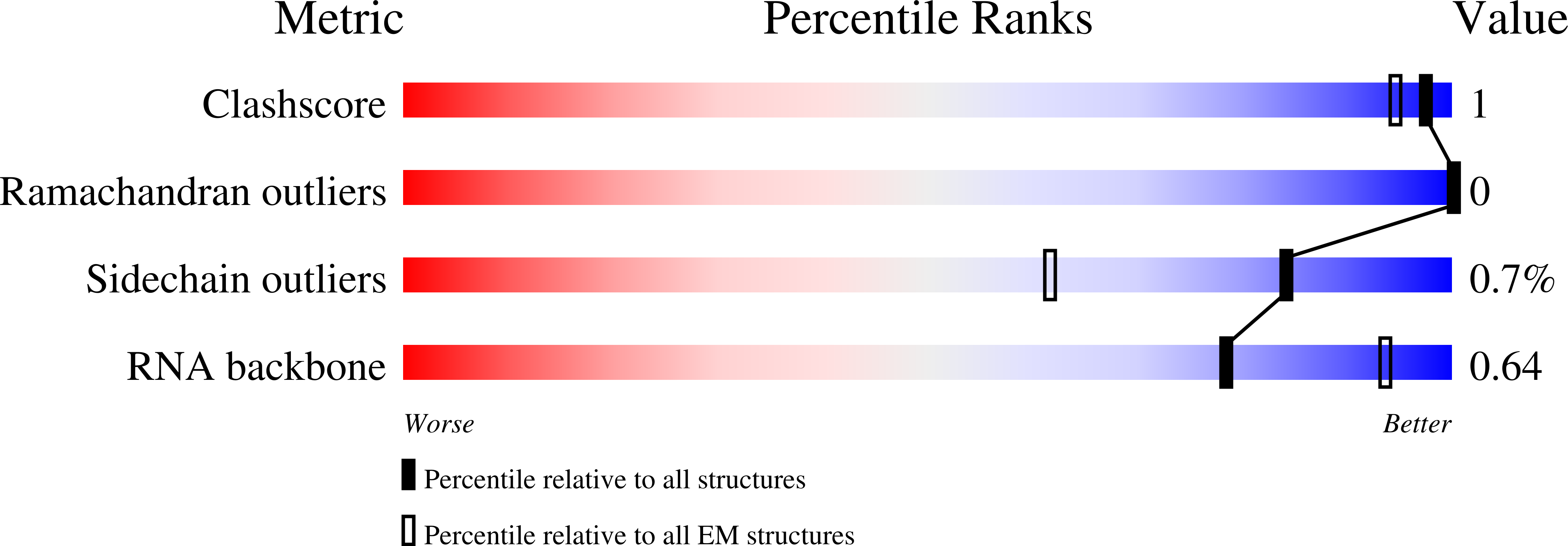 8CGV validation report