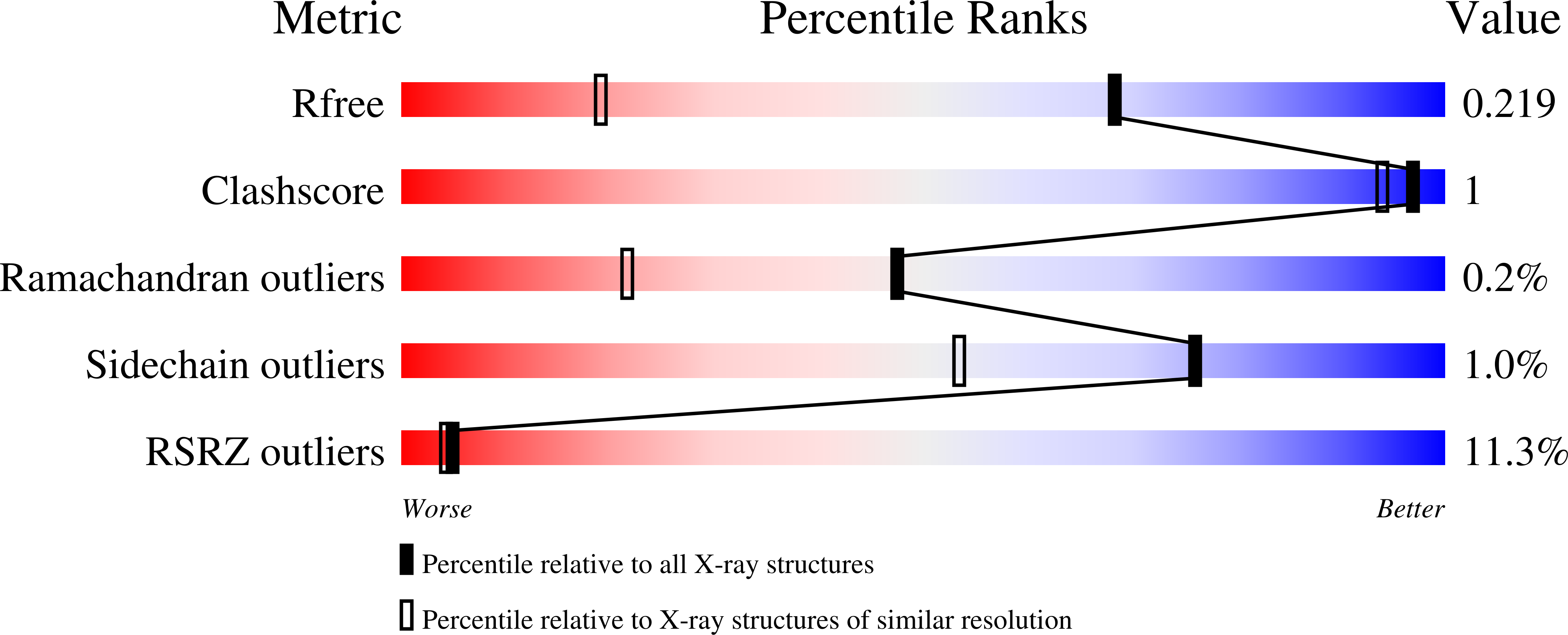 8CH3 validation report