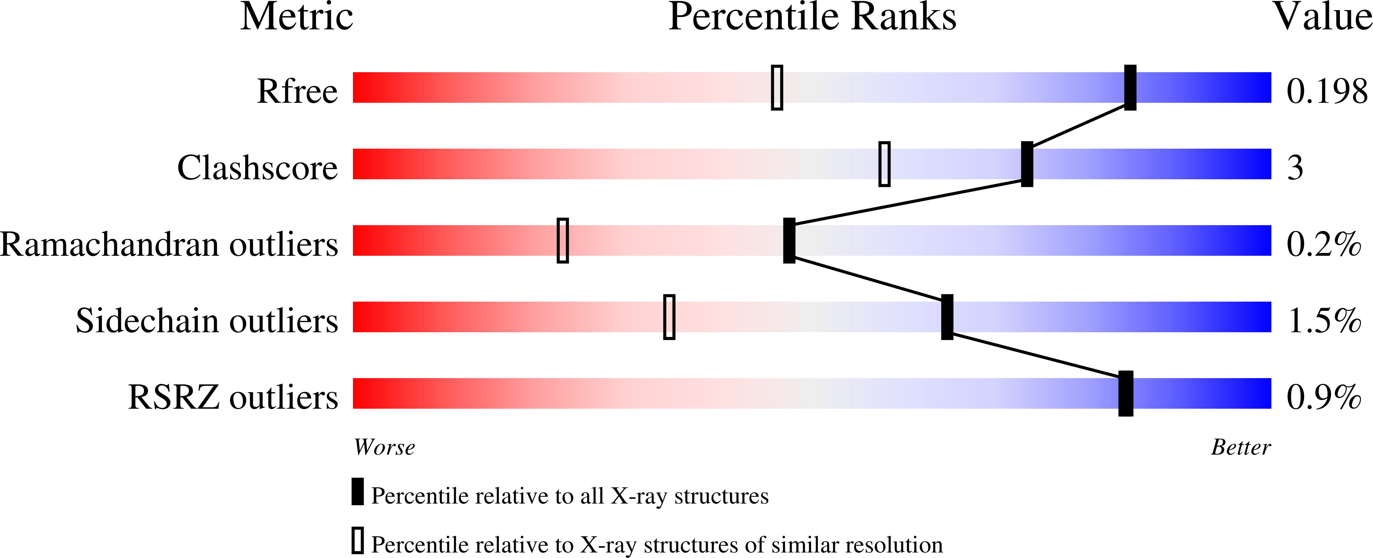 8CH9 validation report