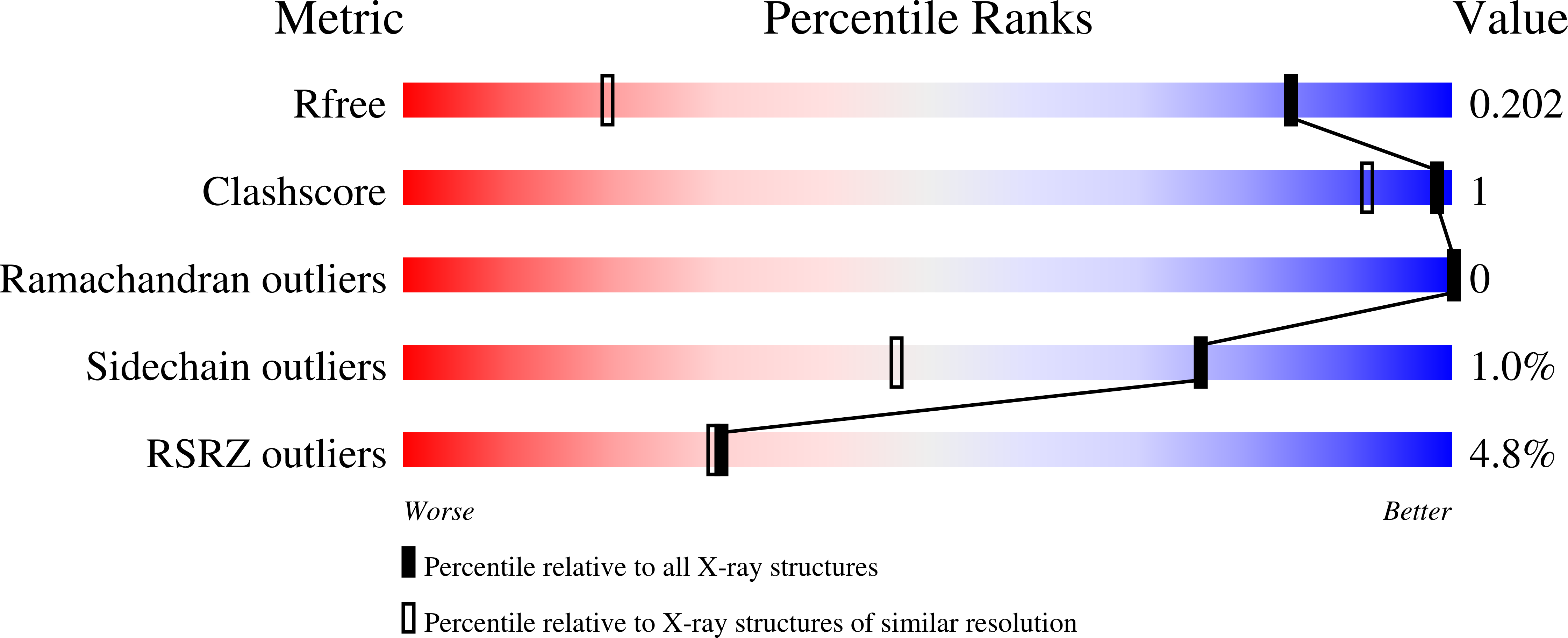 8CI6 validation report