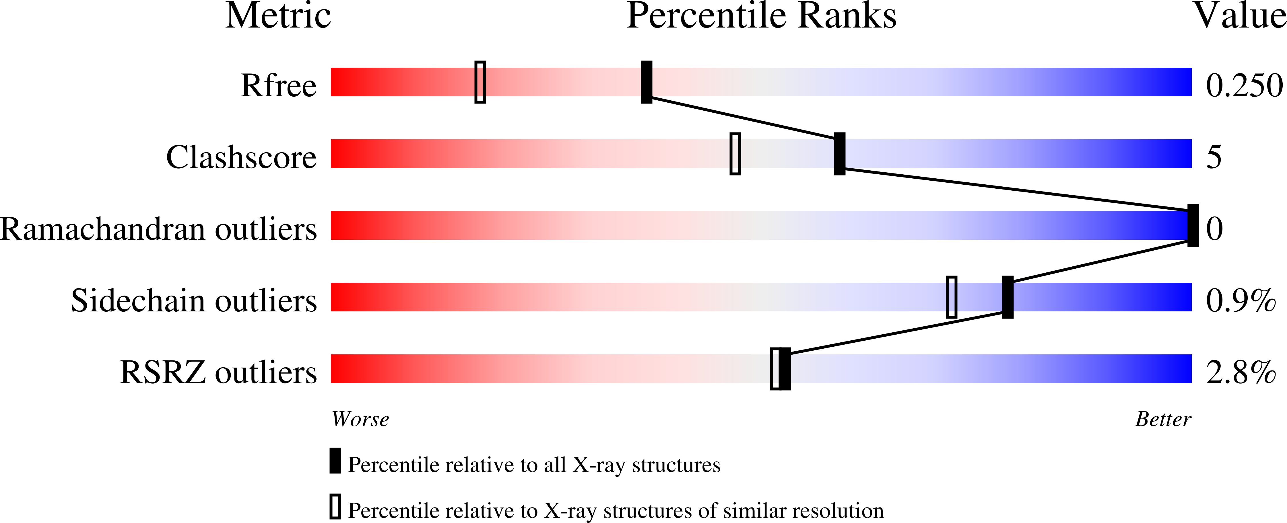 8CIR validation report