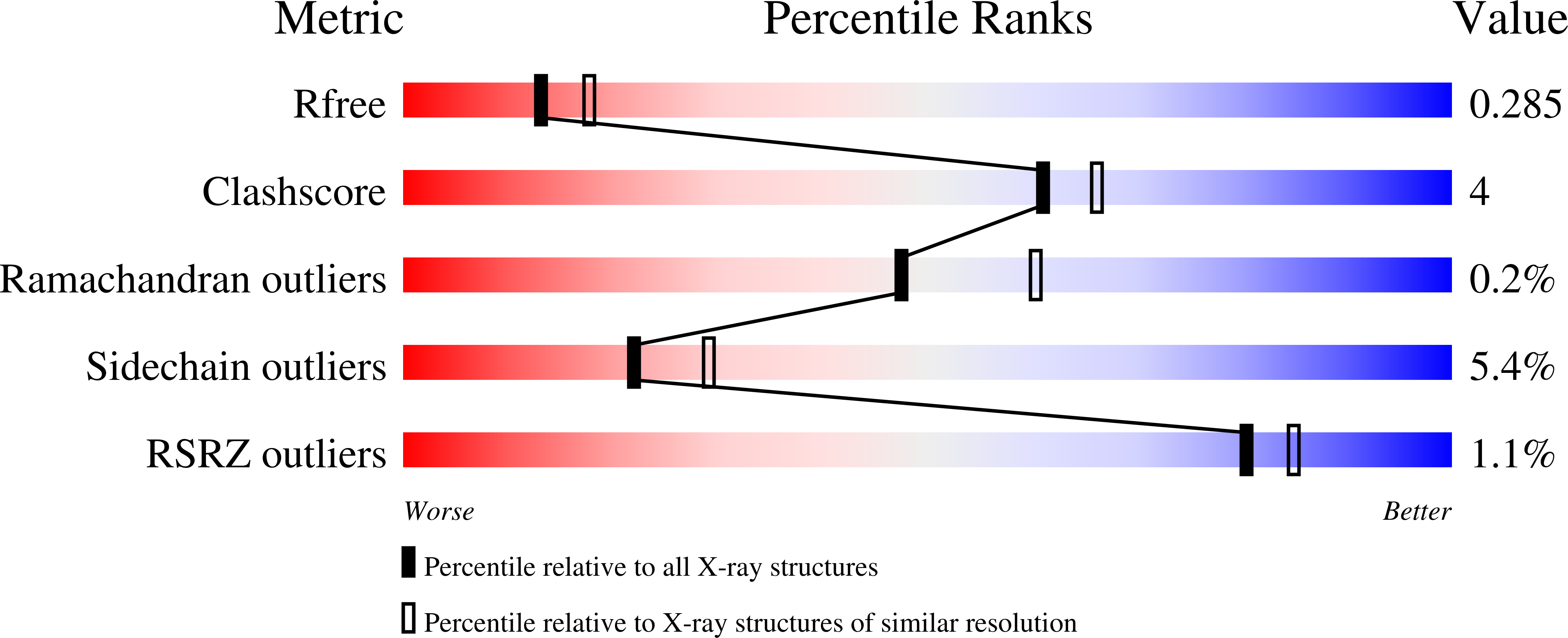 8CIT validation report