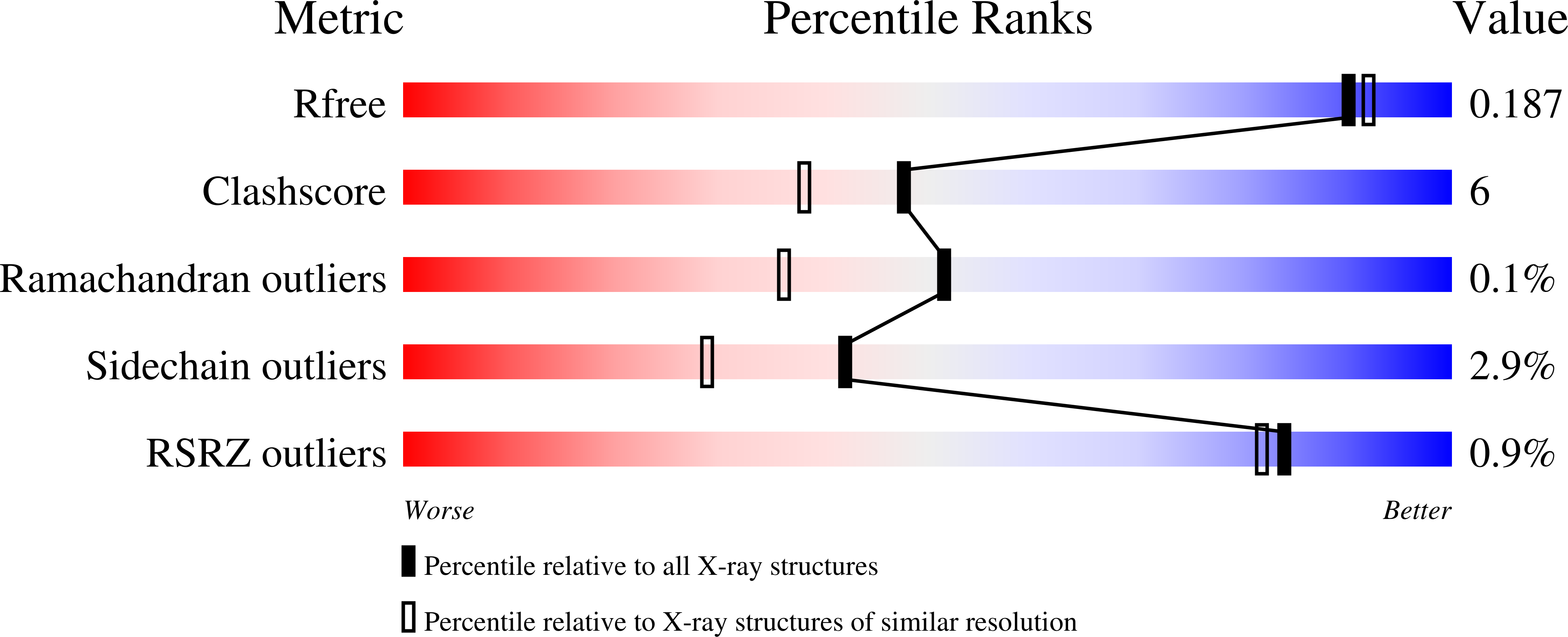 8CJE validation report