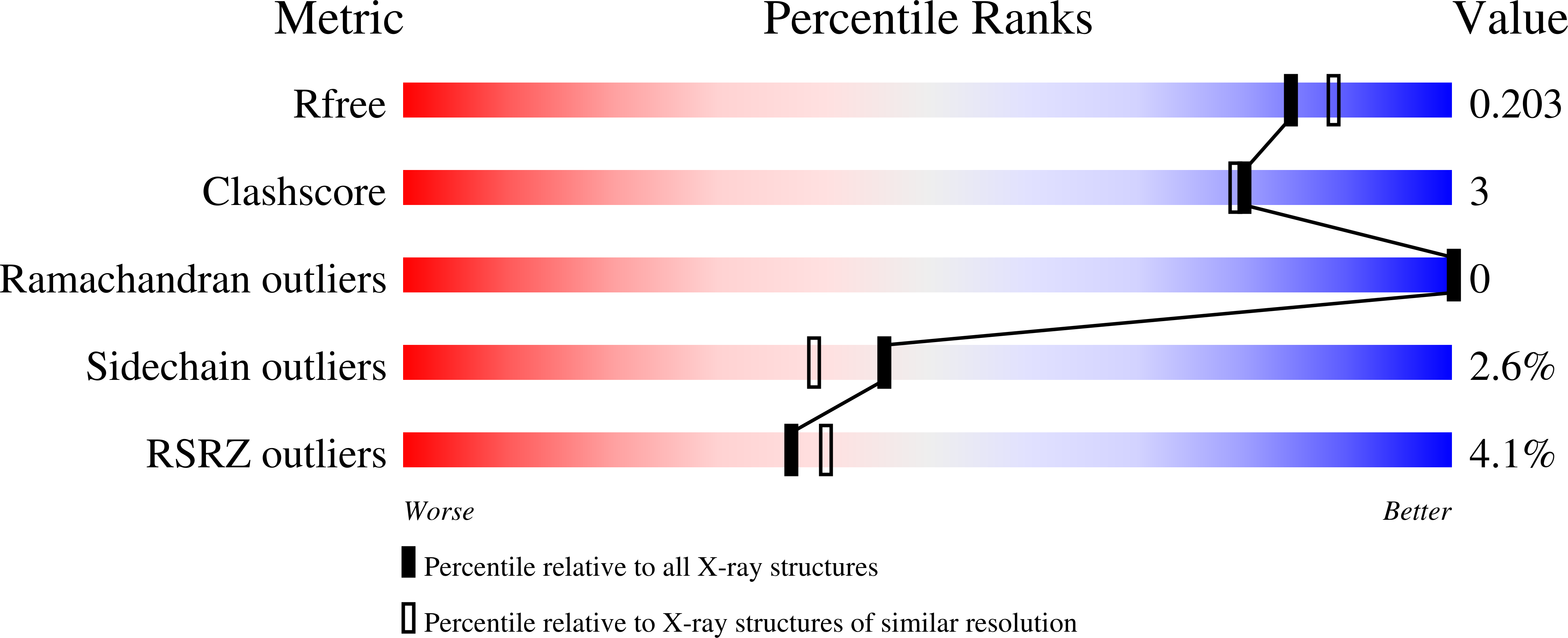 8CJF validation report