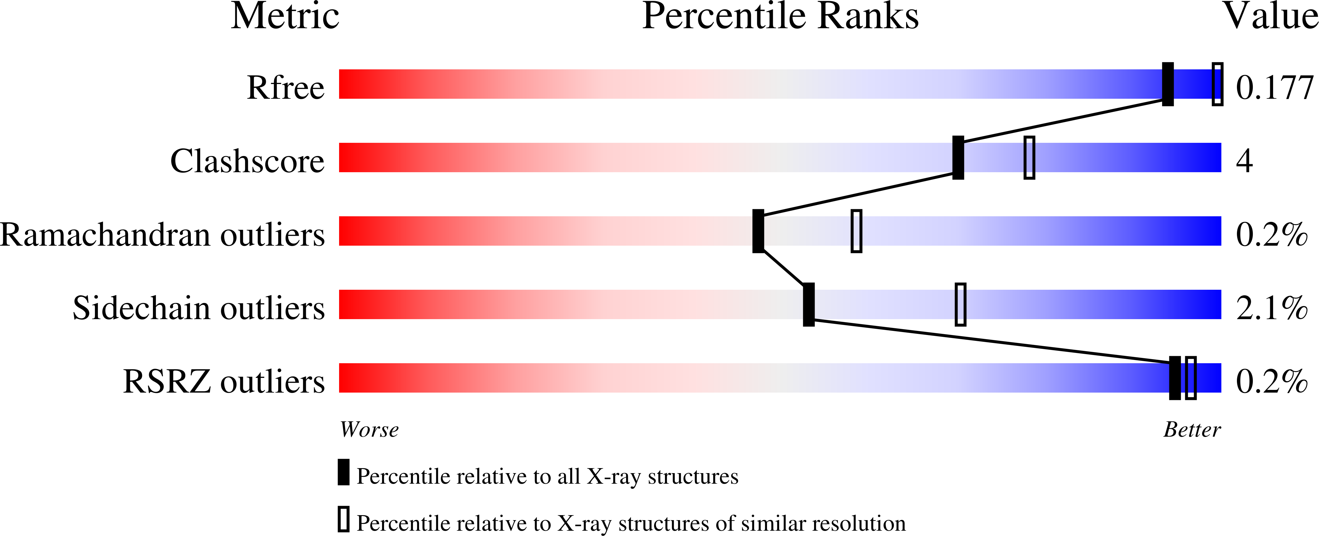 8CJG validation report