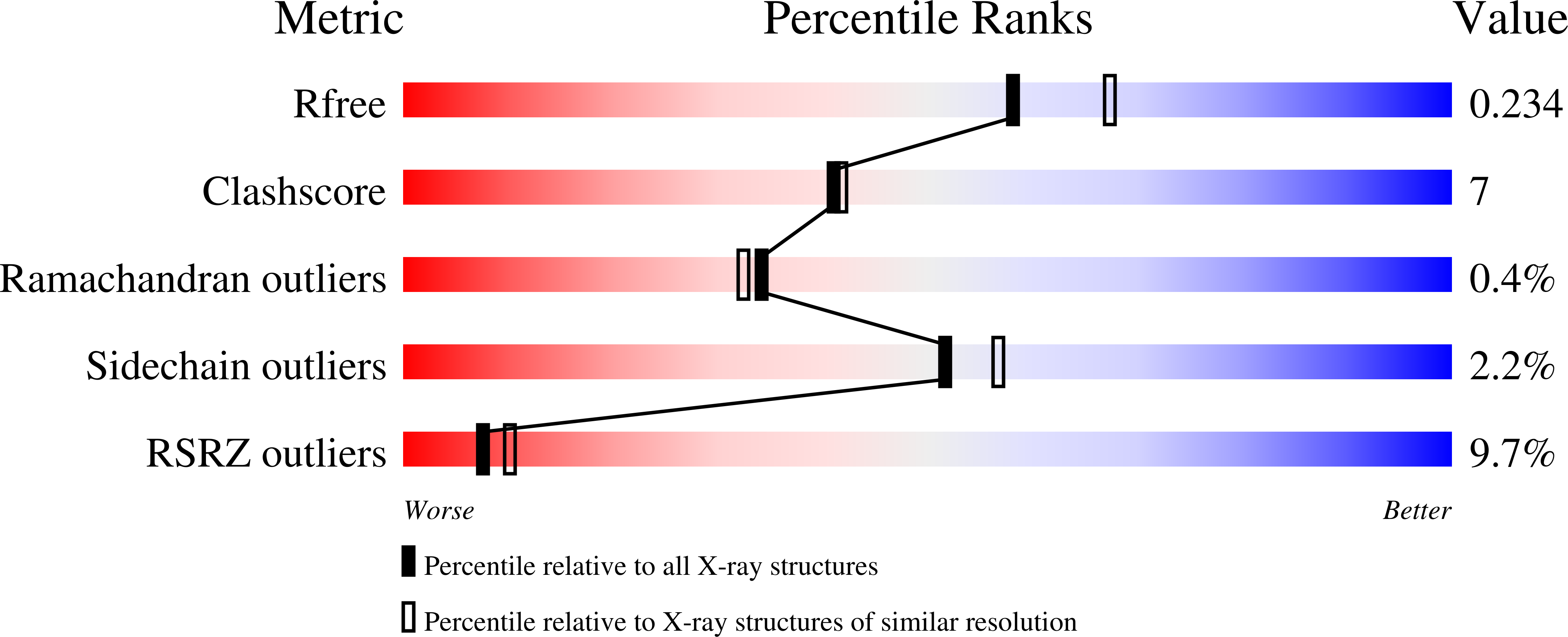 8CKC validation report
