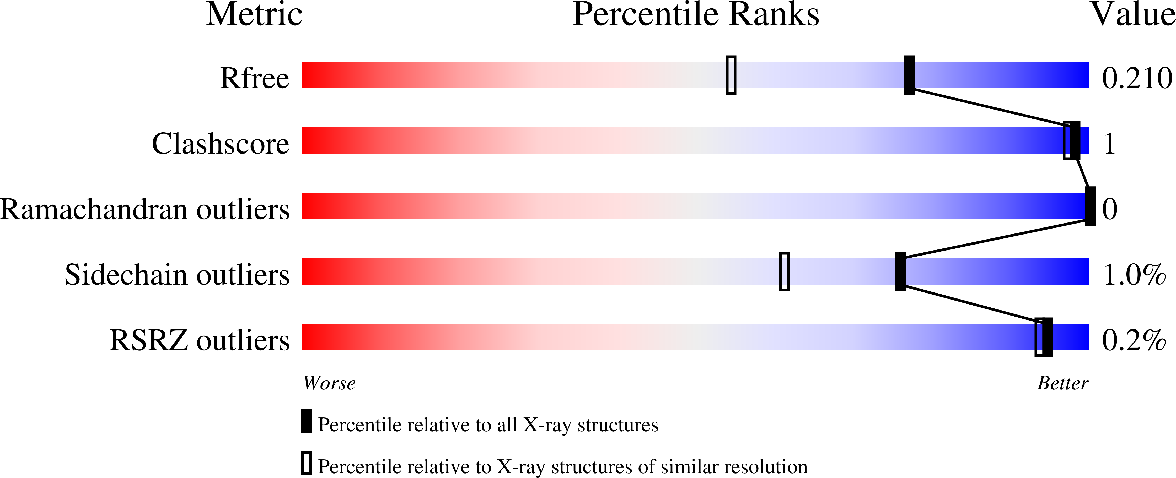 8CKD validation report