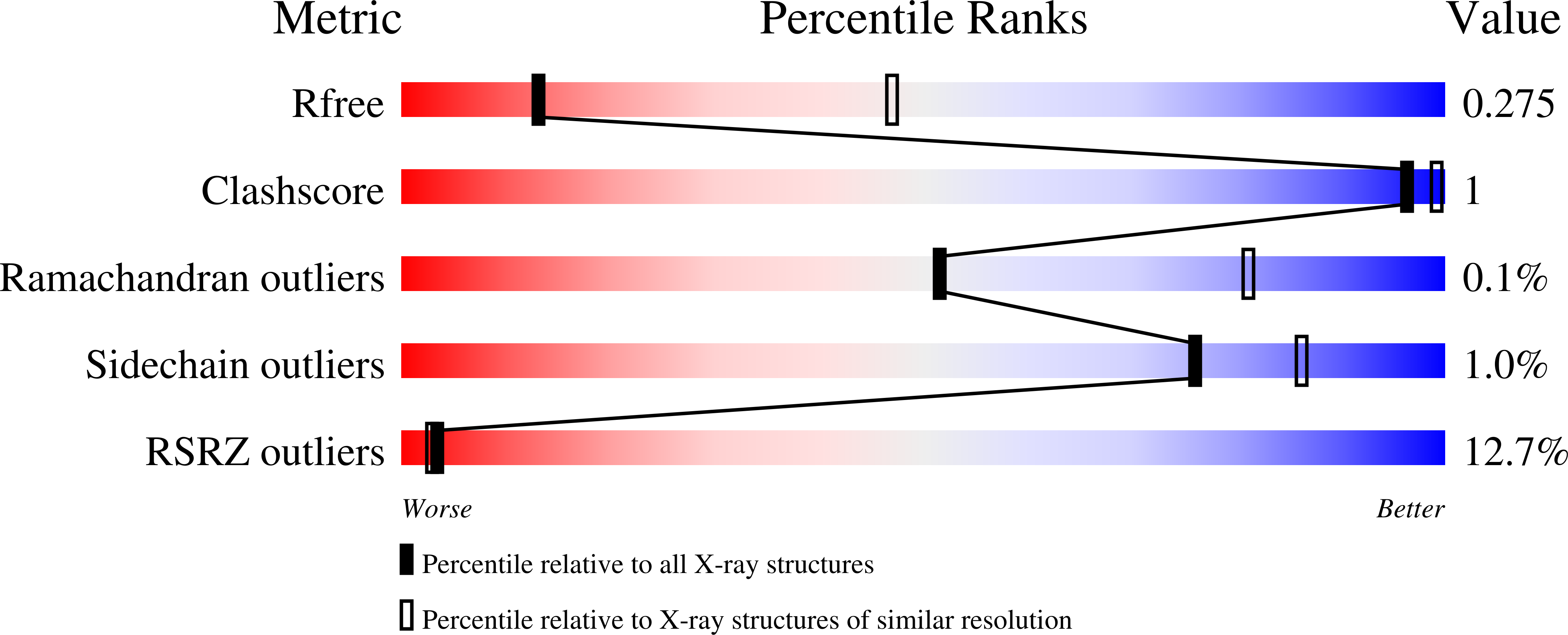 8CKP validation report