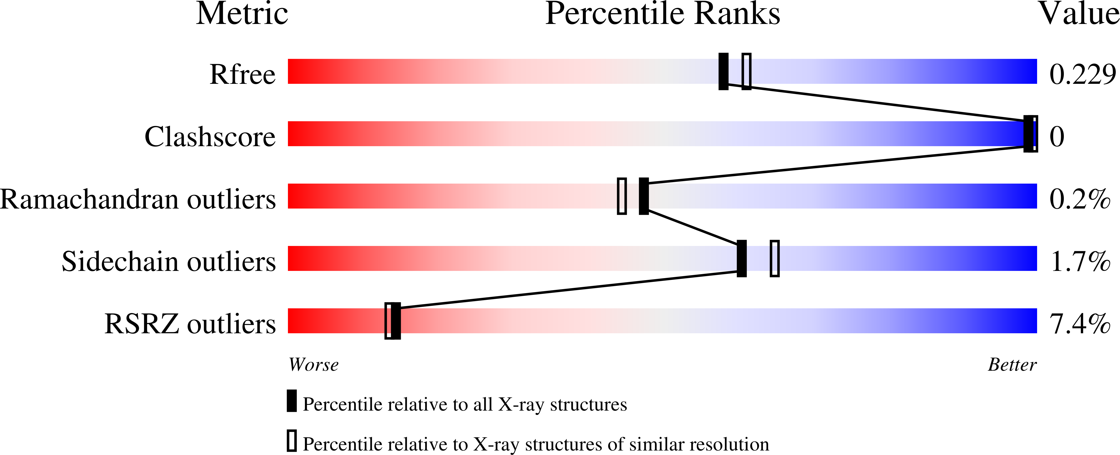 8CKT validation report